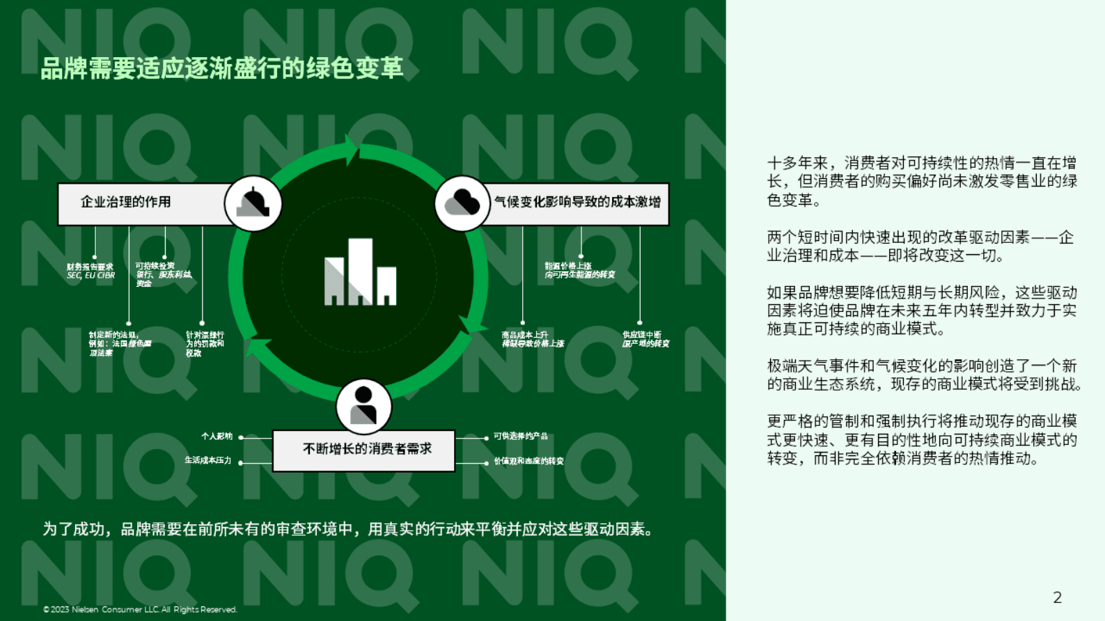 尼尔森IQ：拥抱可持续性变革：品牌行动手册 第2页