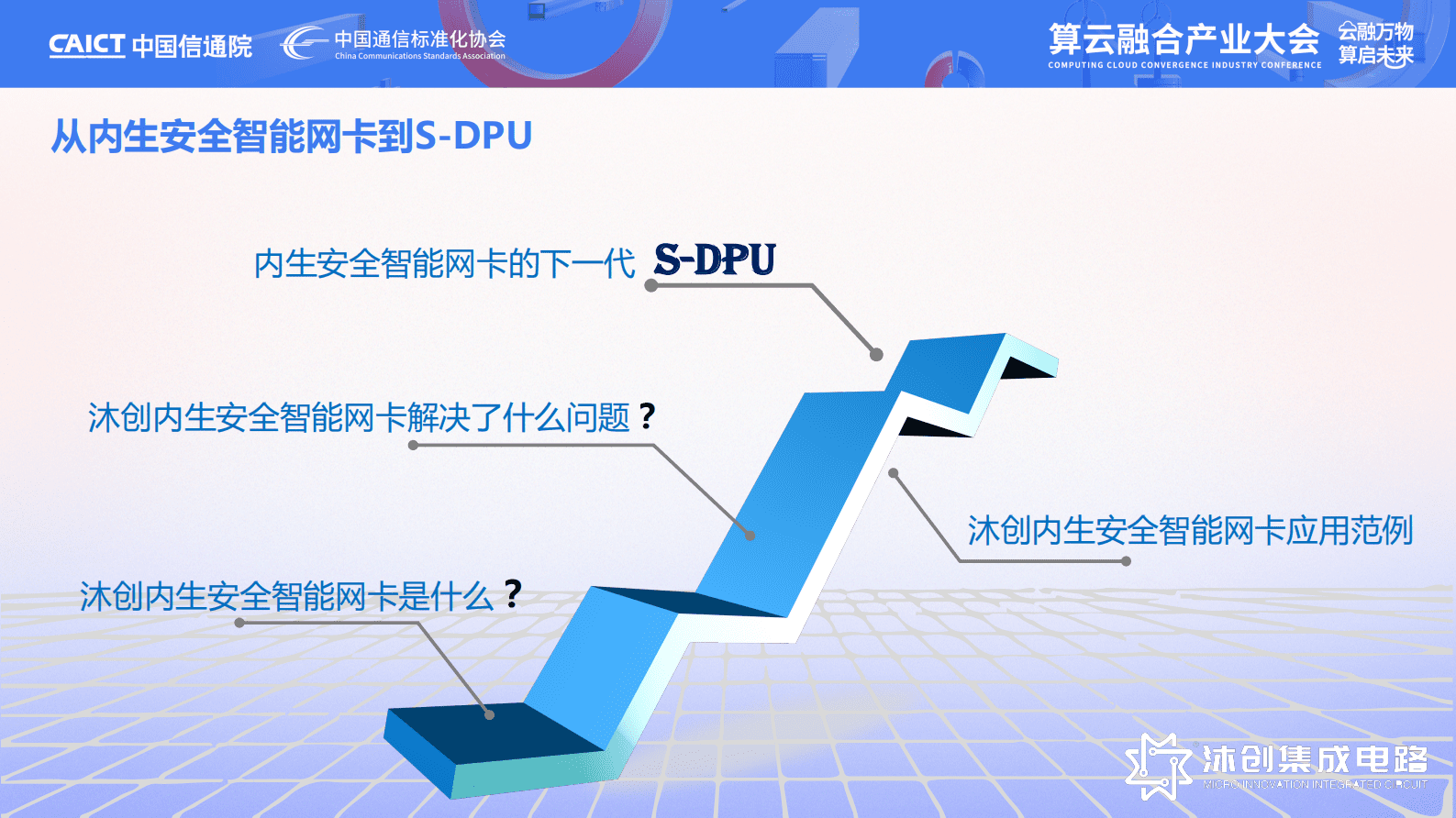 沐创集成电路李桧：从内生安全智能网卡到S-DPU 第2页