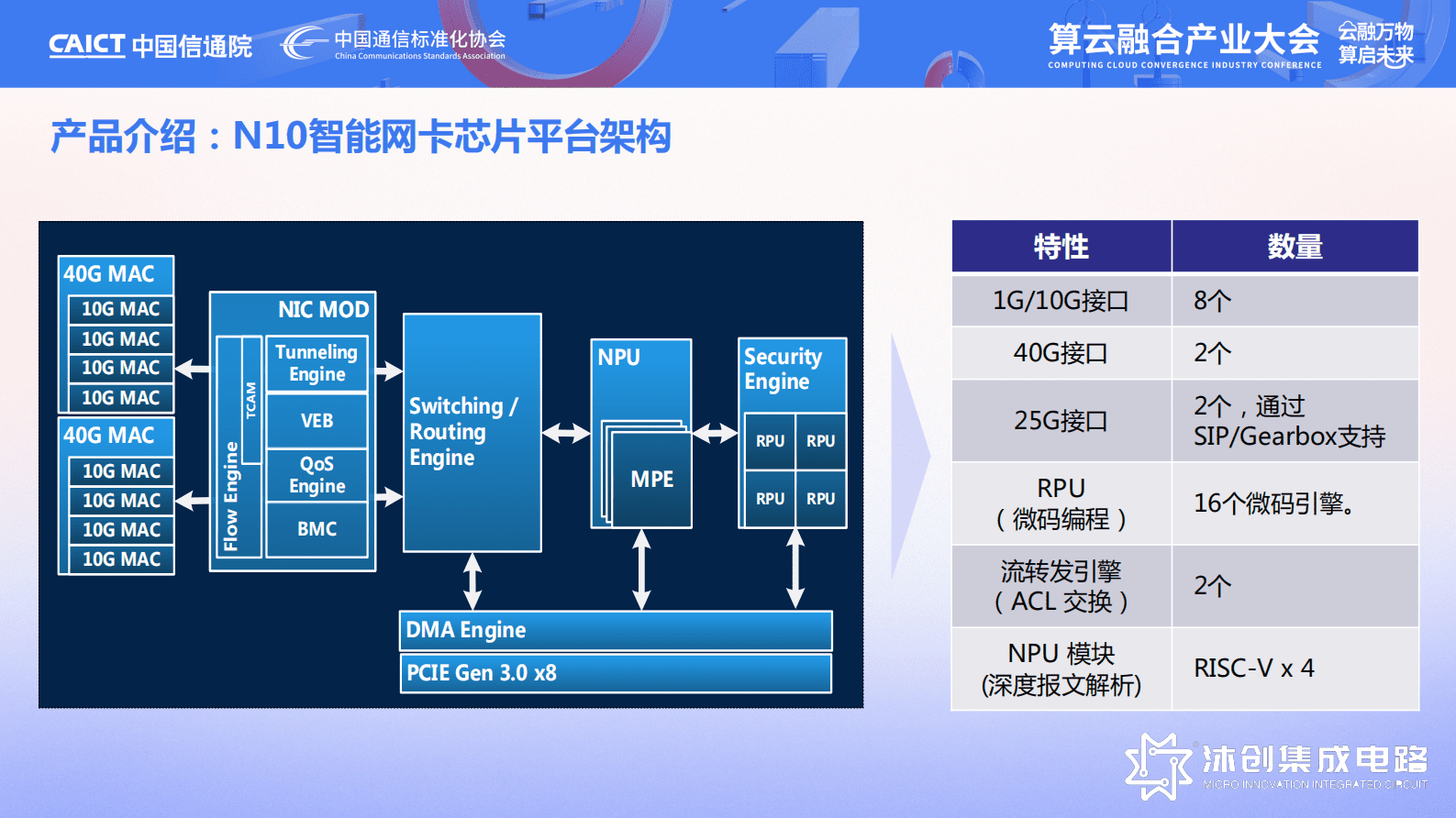 沐创集成电路李桧：从内生安全智能网卡到S-DPU 第5页