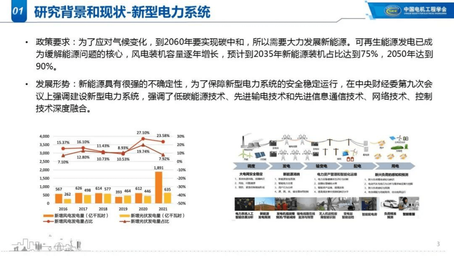 清华大学凡航：隐私计算及其在新型电力系统中的应用 第3页