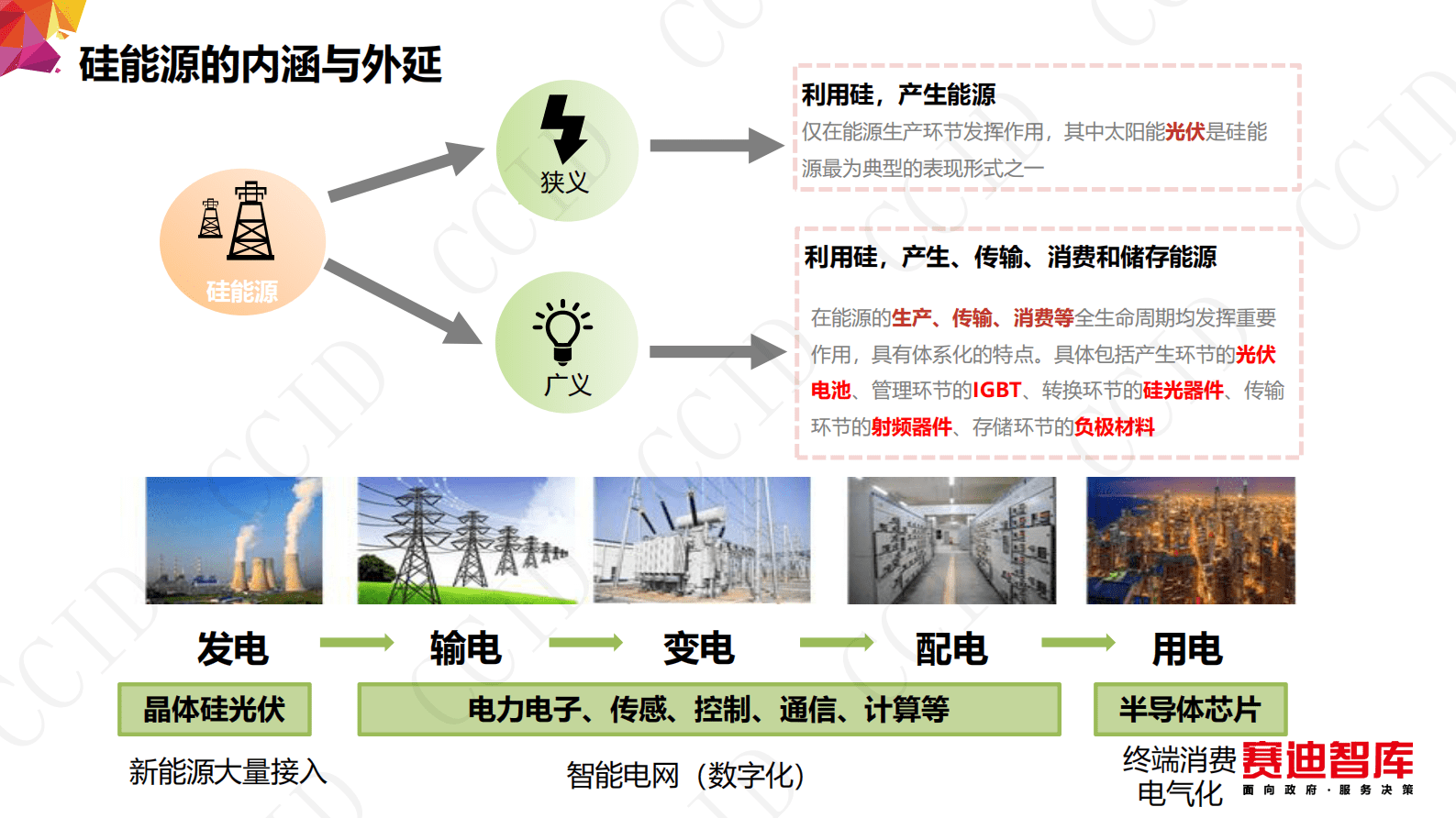 赛迪智库：纽带与支点——把握“硅能源”战略窗口 第5页