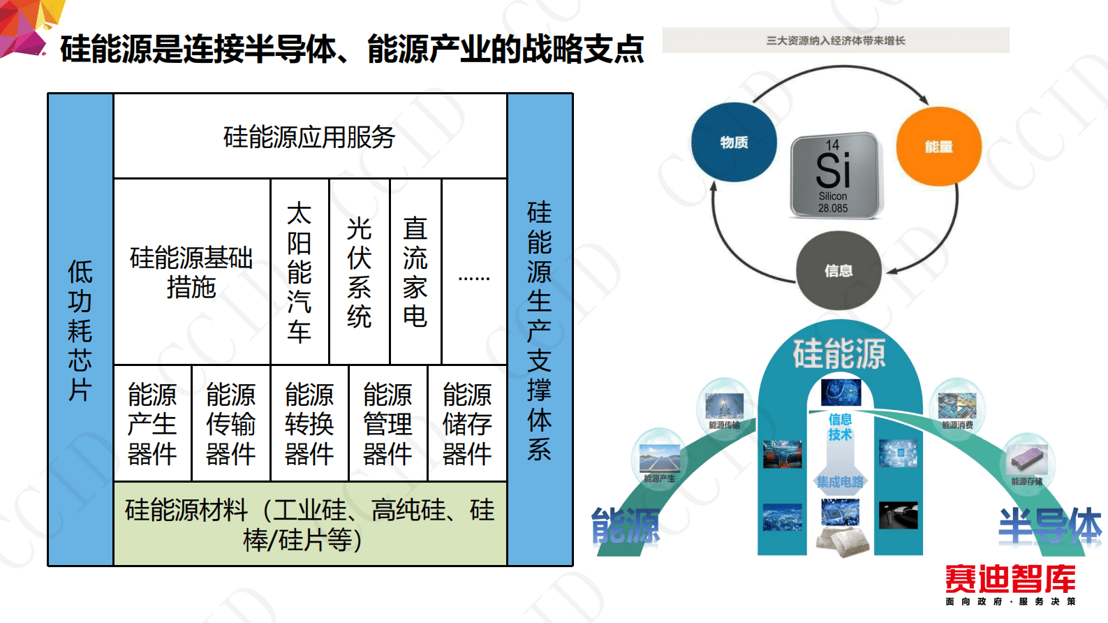 赛迪智库：纽带与支点——把握“硅能源”战略窗口 第6页