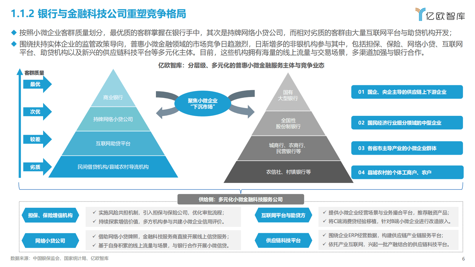亿欧智库：2022-2023中国普惠小微金融高质量发展报告 第6页