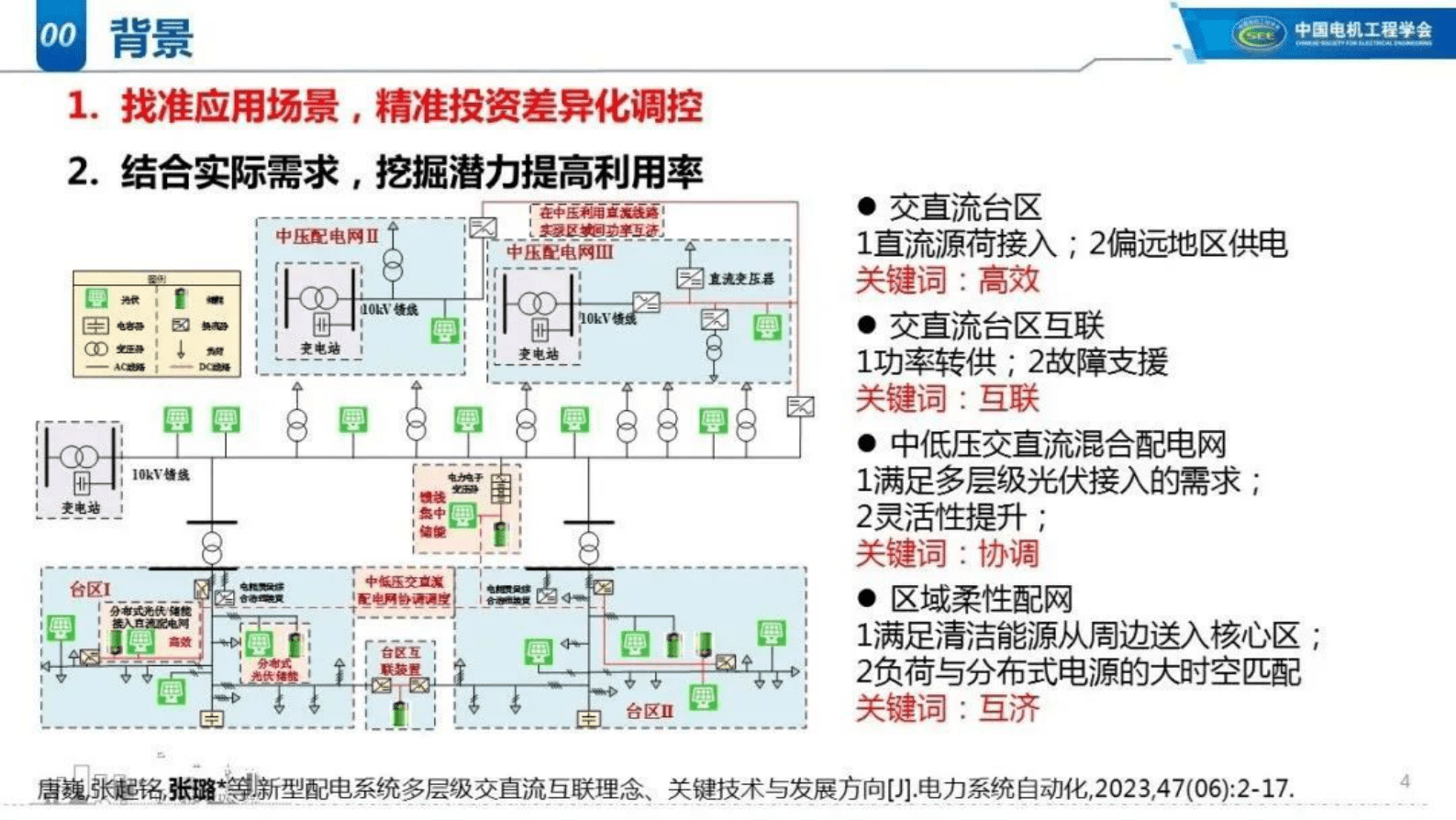 中国农业大学张璐：交直流混合配电网韧性提升关键技术 第4页
