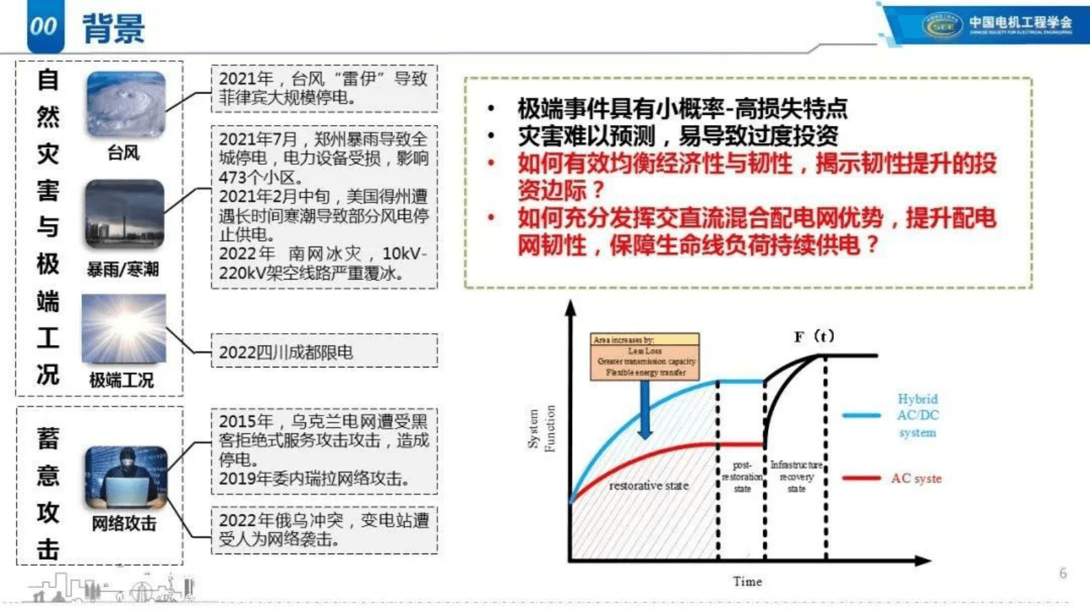中国农业大学张璐：交直流混合配电网韧性提升关键技术 第6页