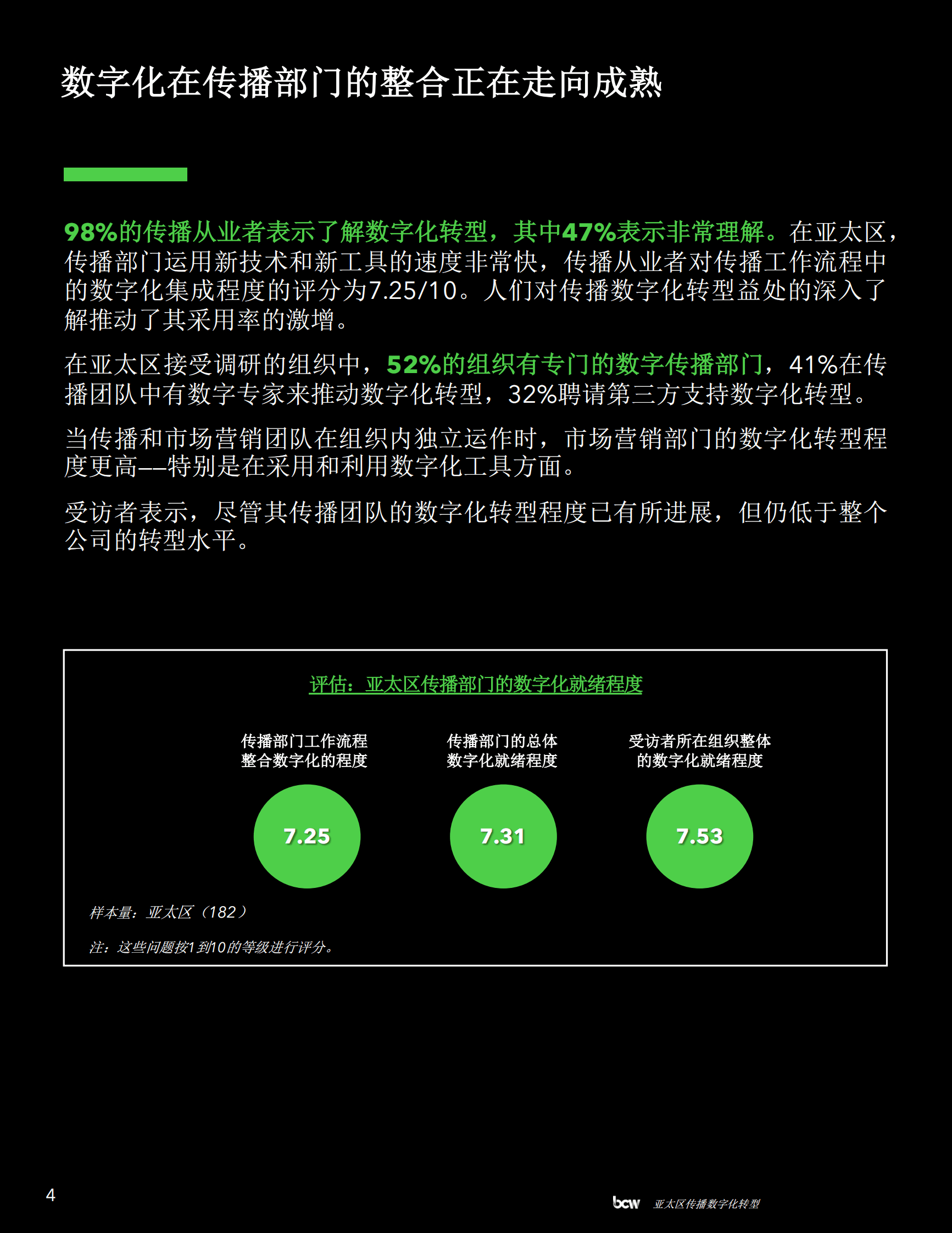 BCW博雅：2023年亚太区传播数字化转型调研报告（精华摘要） 第4页