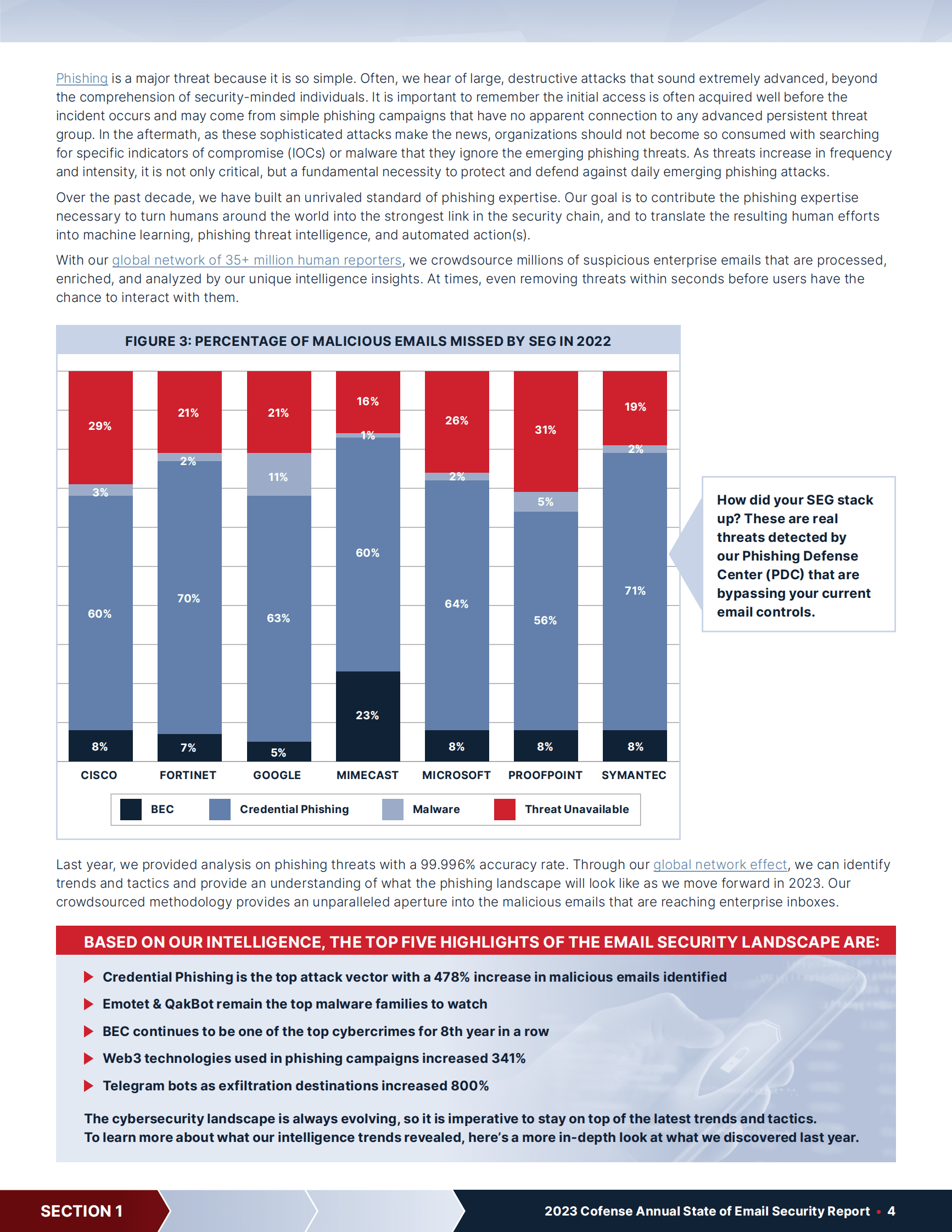 Cofense：2023年电子邮件安全报告【英文版】 第5页