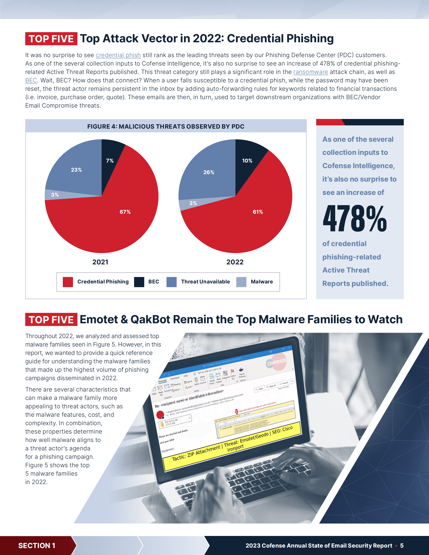 Cofense：2023年电子邮件安全报告【英文版】 第6页