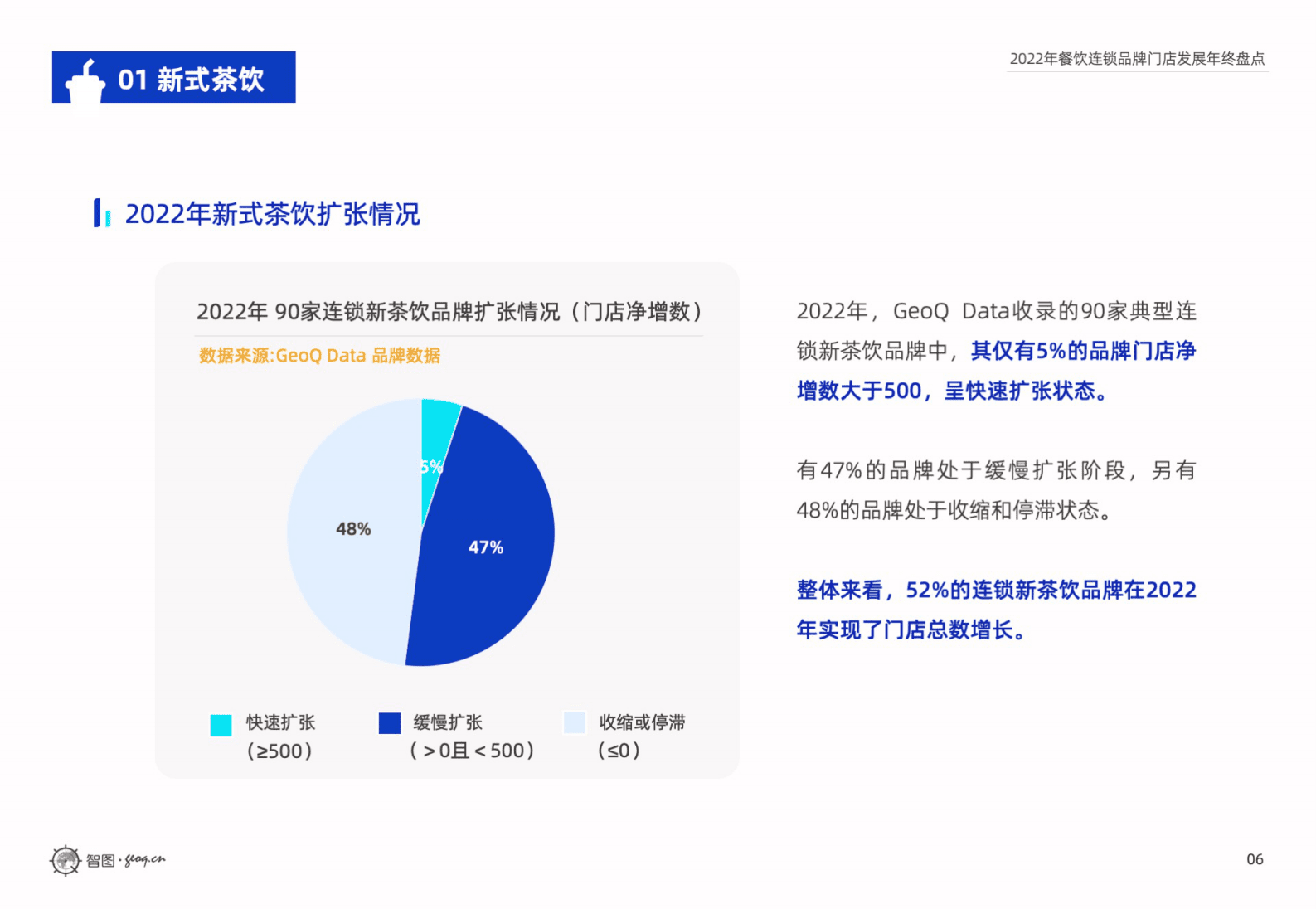 GeoQ智图：2022年餐饮连锁品牌门店发展年终盘点 第6页