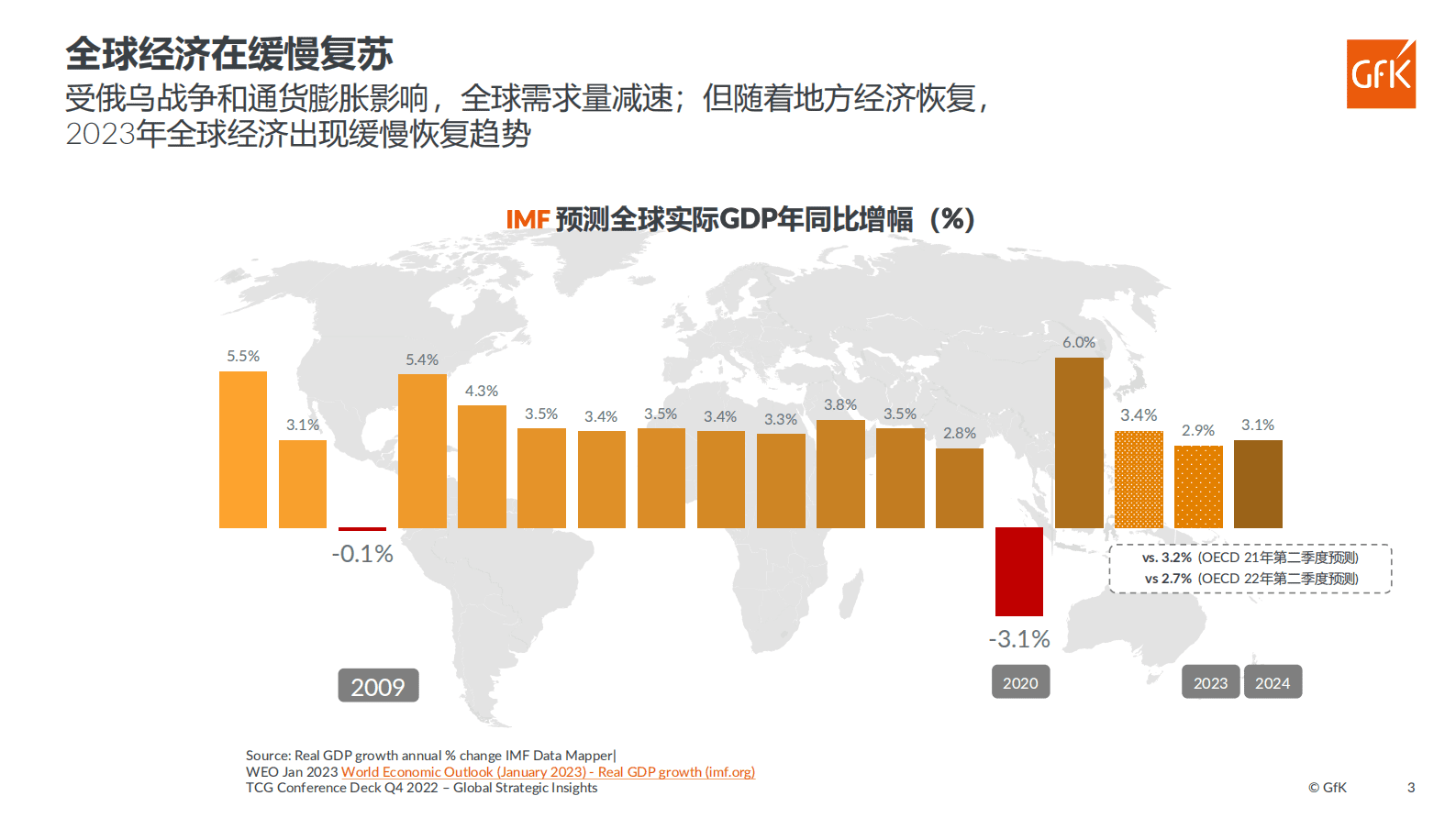 GfK：科技消费品国内外渠道现状及发展趋势 第3页
