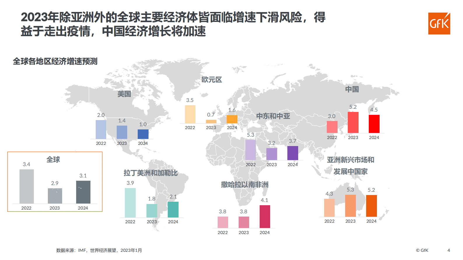 GfK：科技消费品国内外渠道现状及发展趋势 第4页