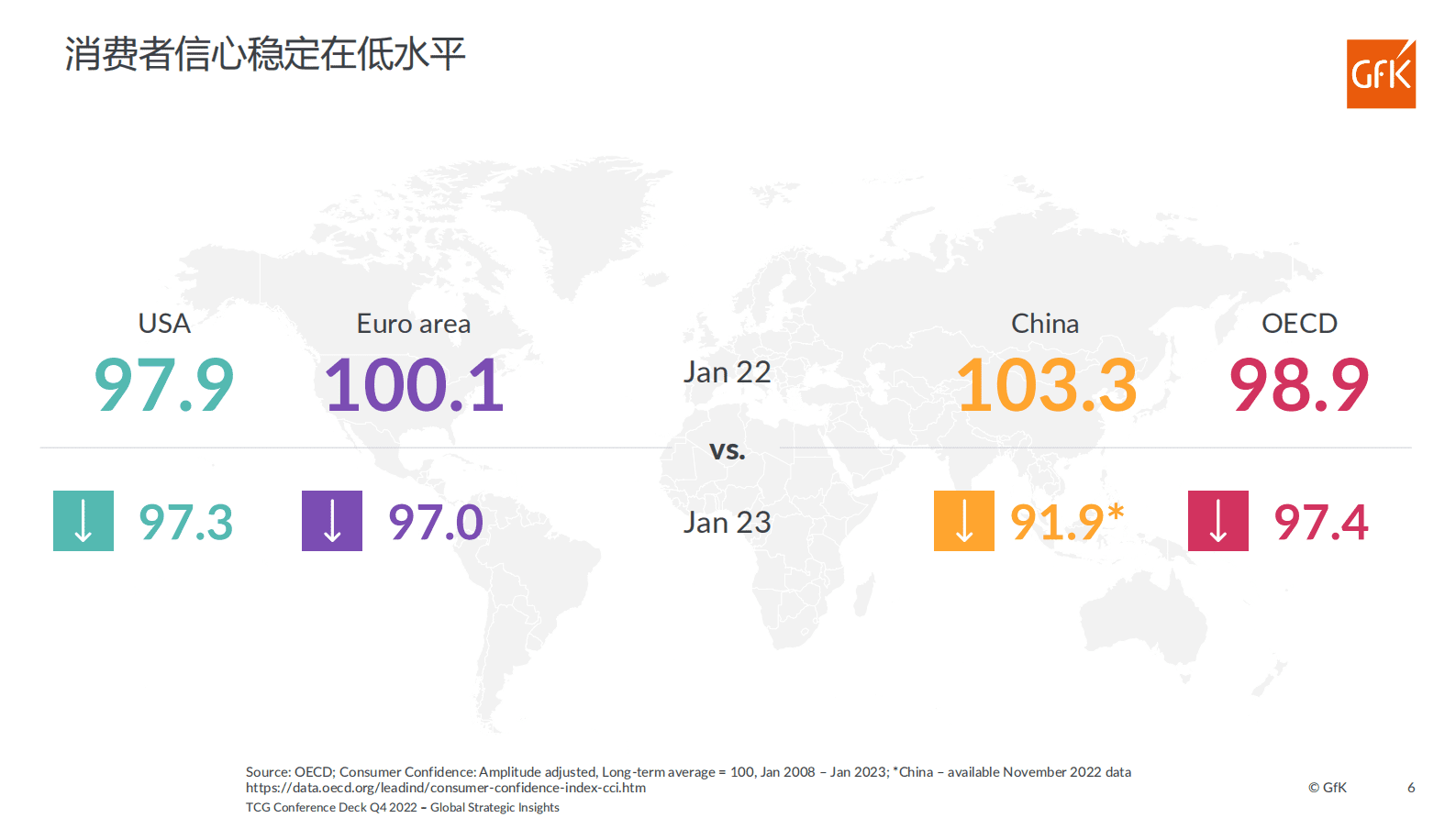 GfK：科技消费品国内外渠道现状及发展趋势 第6页