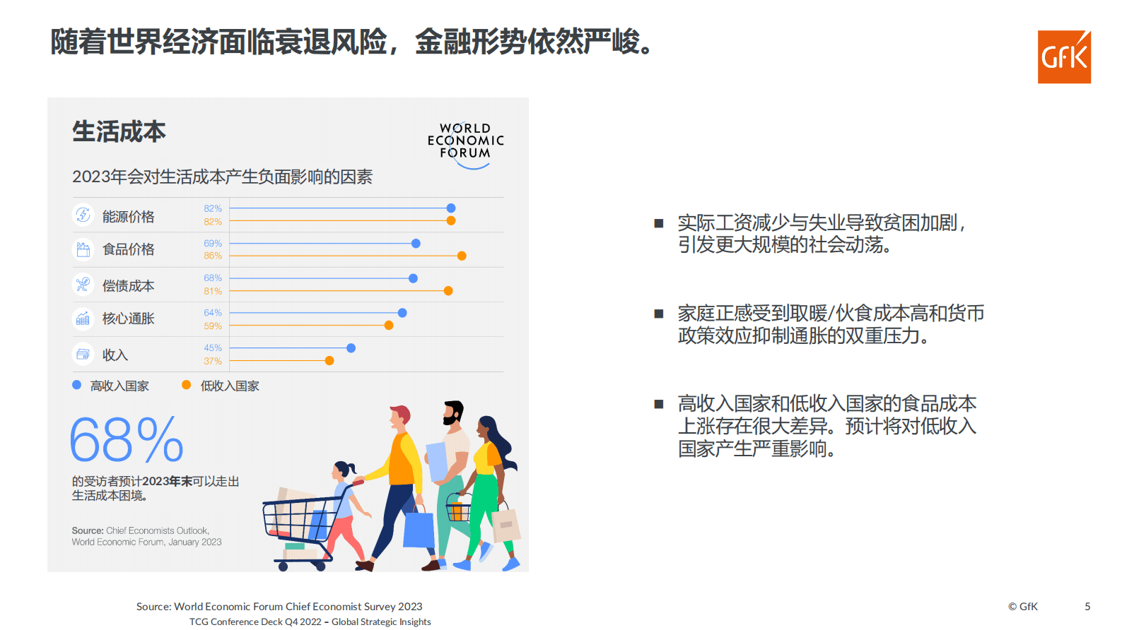 GfK：科技消费品国内外渠道现状及发展趋势 第5页
