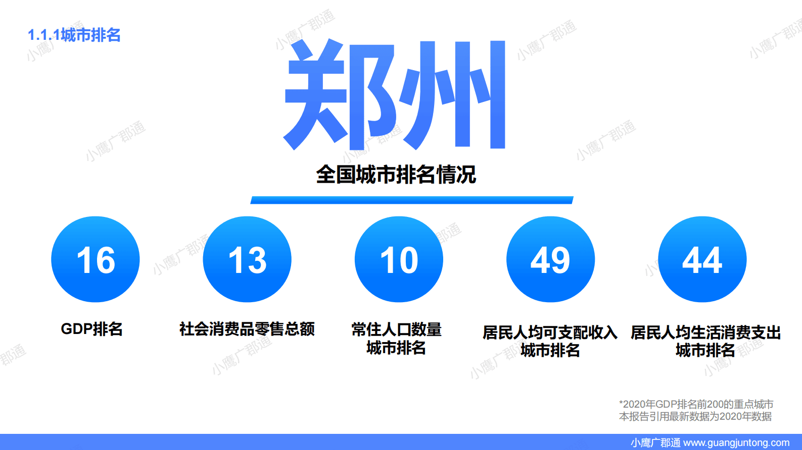 广郡通：郑州城市全景数据报告 第4页