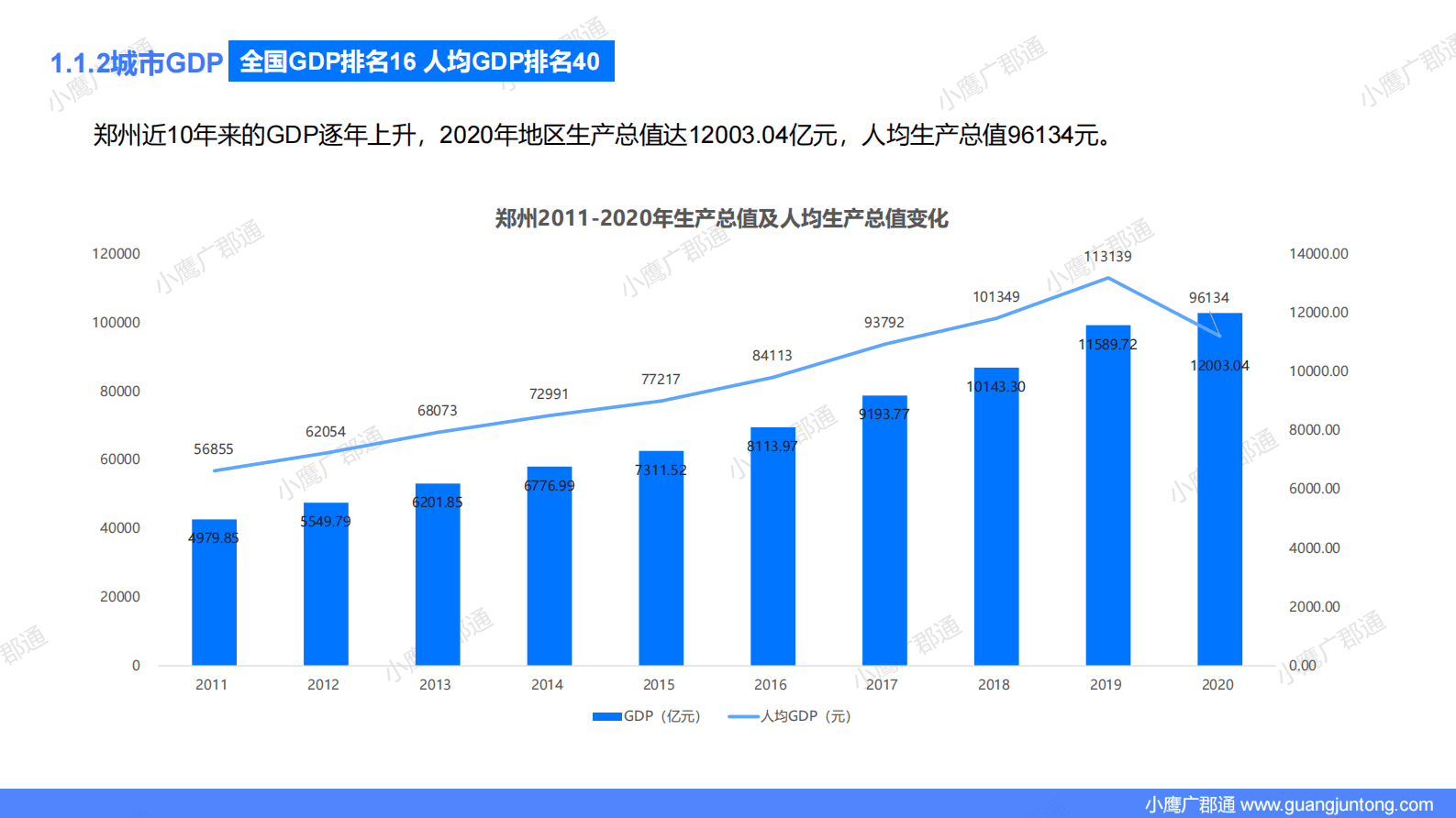广郡通：郑州城市全景数据报告 第5页