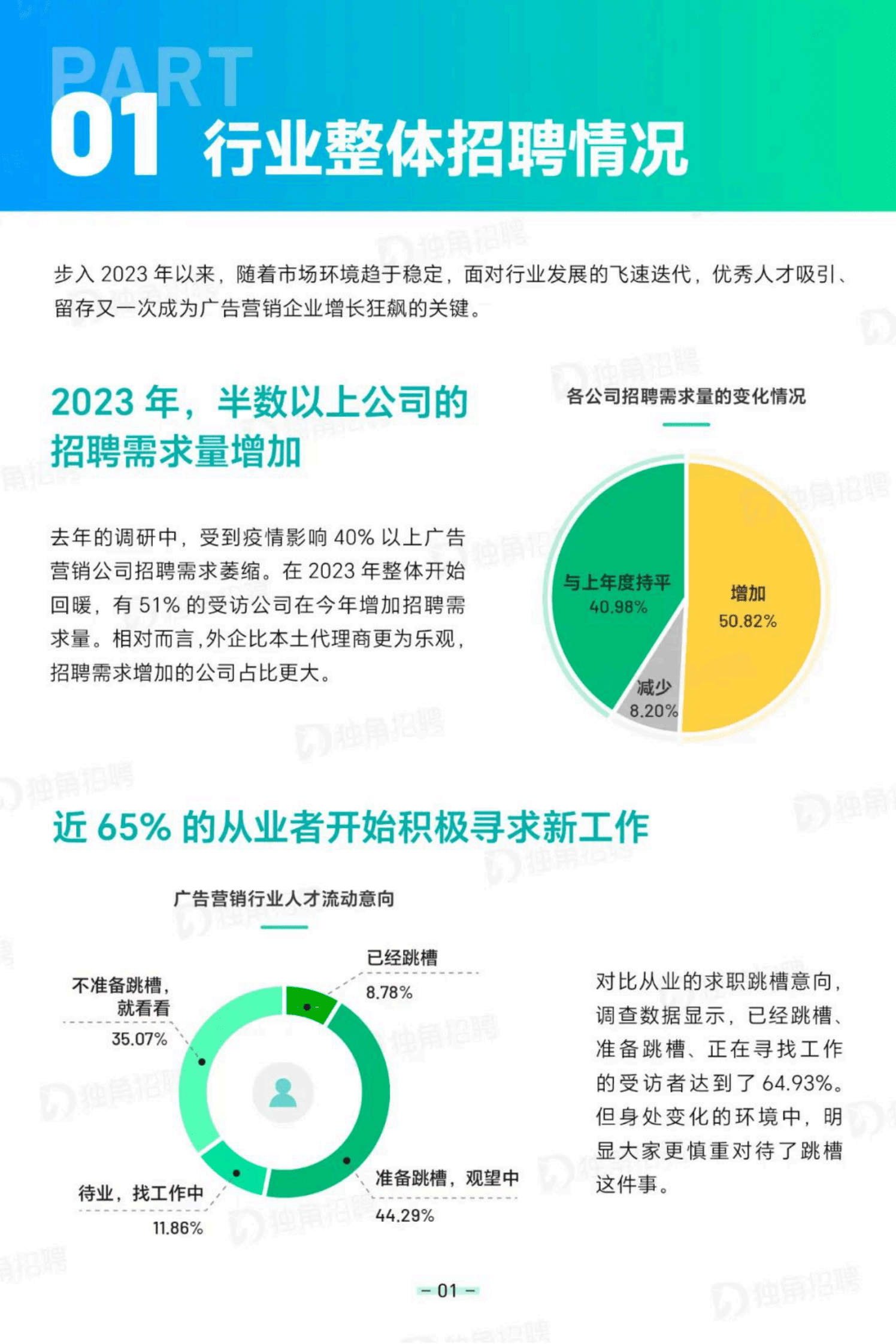 独角招聘：2023年广告营销行业薪酬报告 第4页