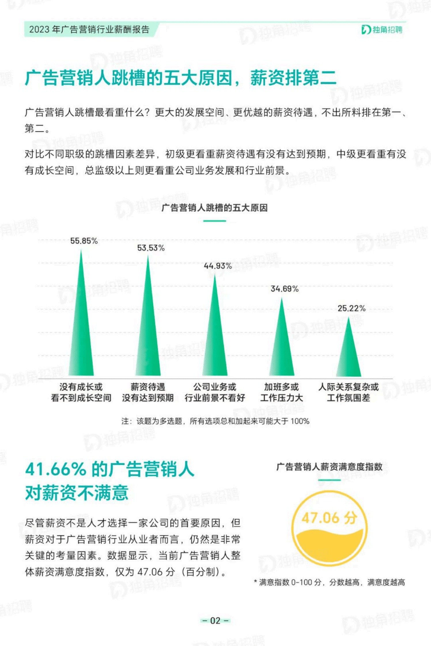 独角招聘：2023年广告营销行业薪酬报告 第5页