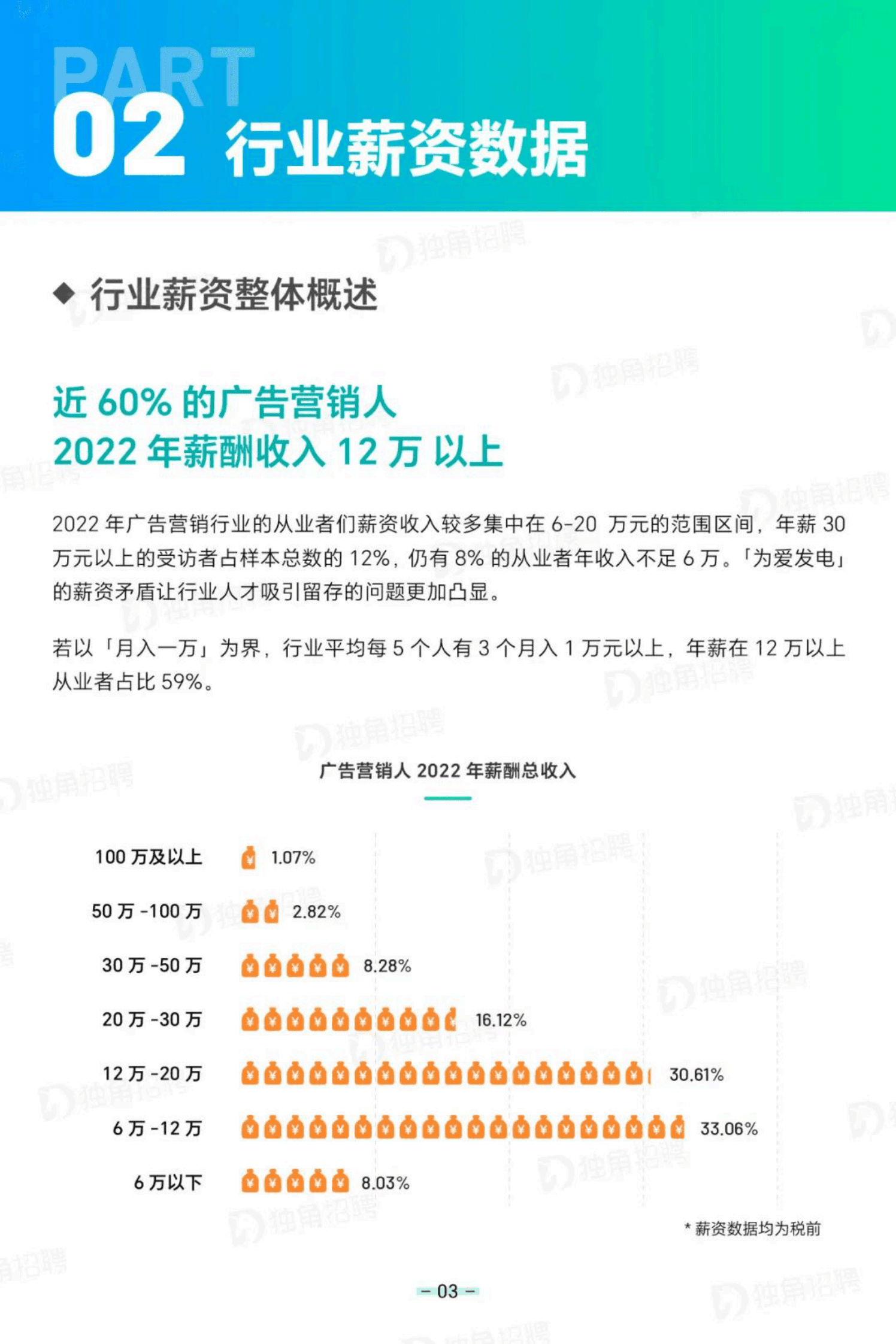 独角招聘：2023年广告营销行业薪酬报告 第6页