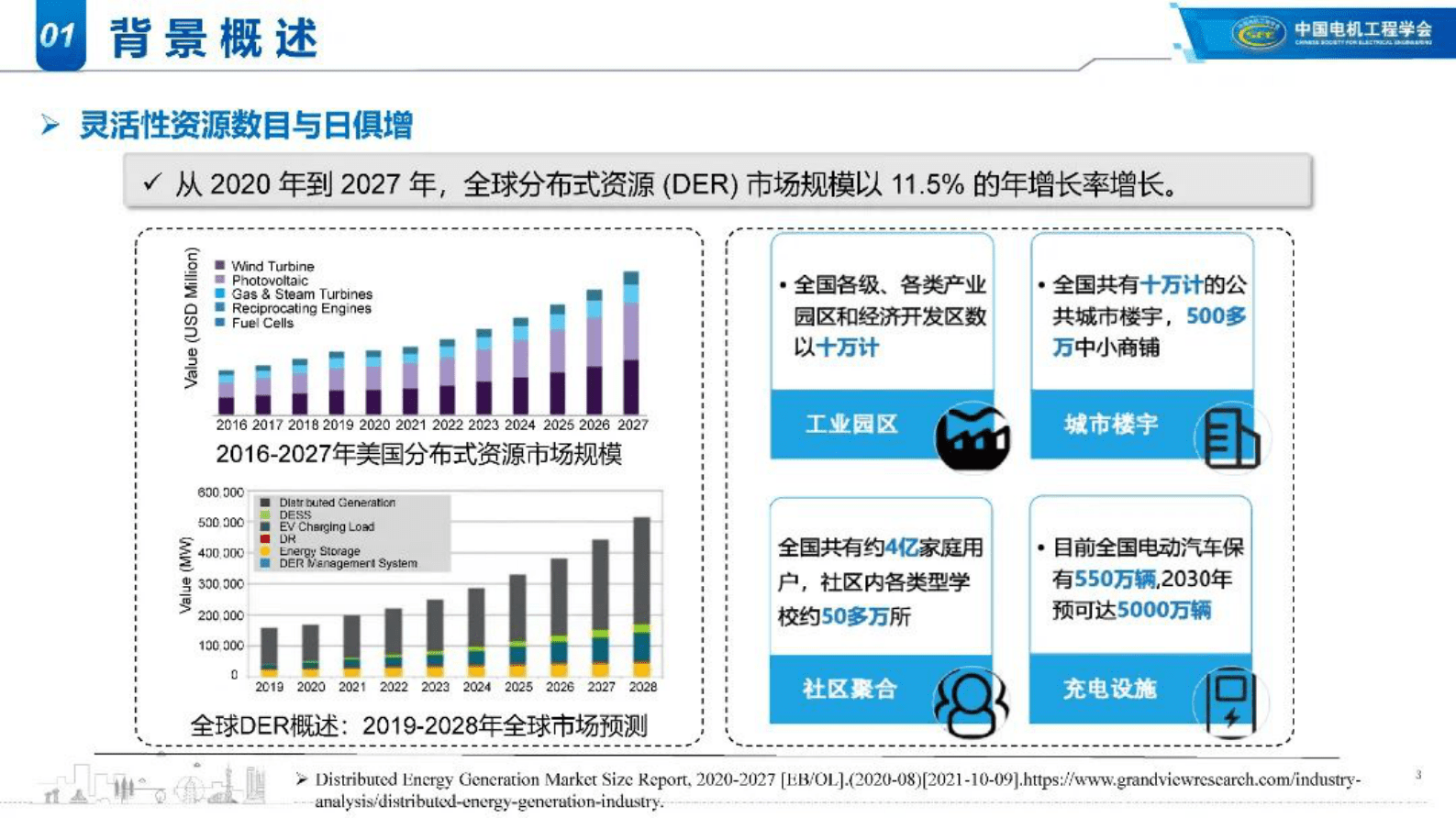 哈尔滨工业大学徐英团队：大规模异构资源虚拟电厂调控技术 第3页