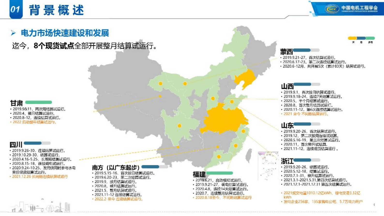 哈尔滨工业大学徐英团队：大规模异构资源虚拟电厂调控技术 第4页