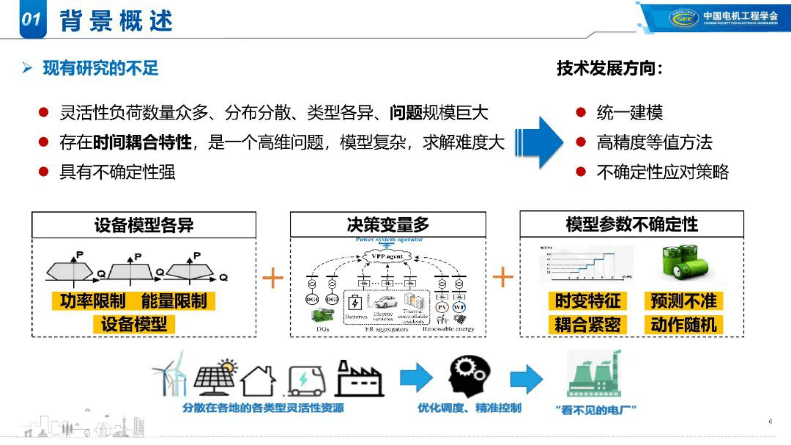 哈尔滨工业大学徐英团队：大规模异构资源虚拟电厂调控技术 第6页