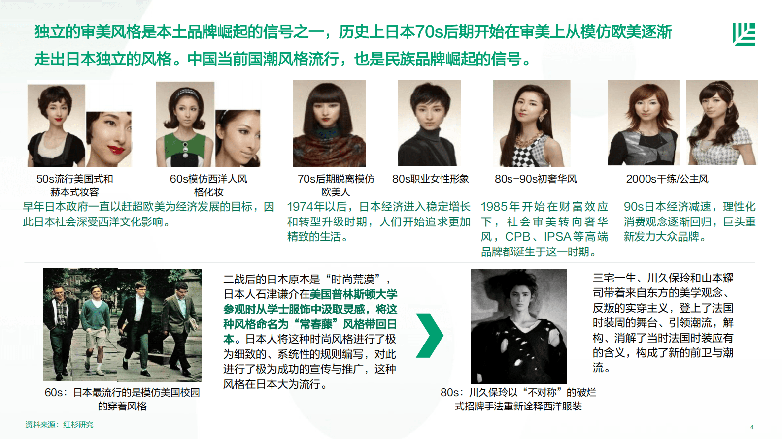 红杉中国：2023中国消费者品牌偏好洞察 第4页