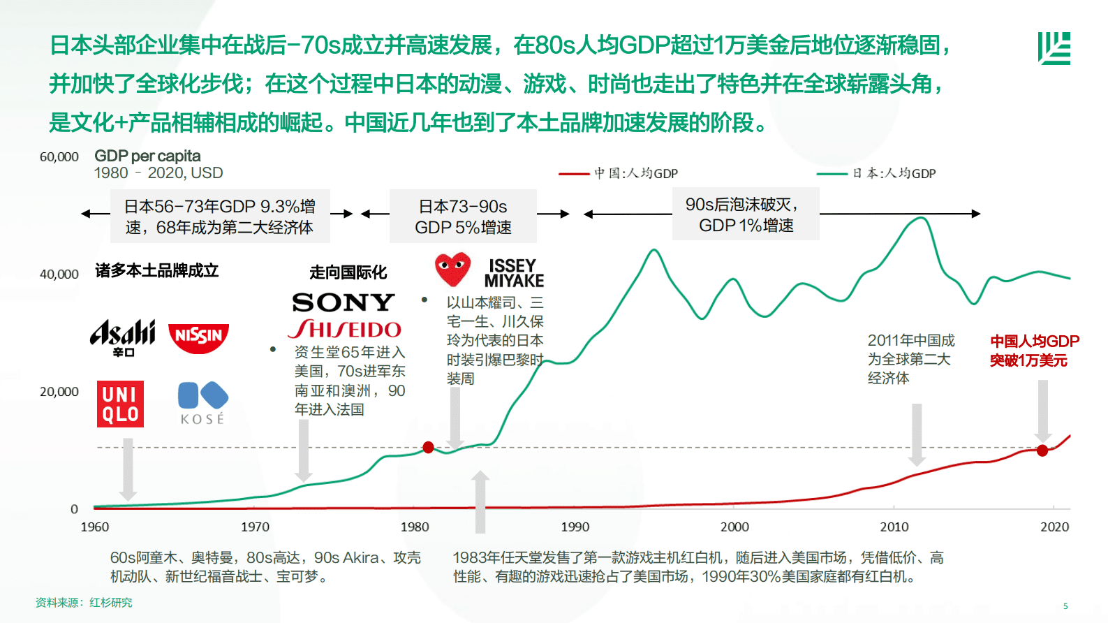 红杉中国：2023中国消费者品牌偏好洞察 第5页