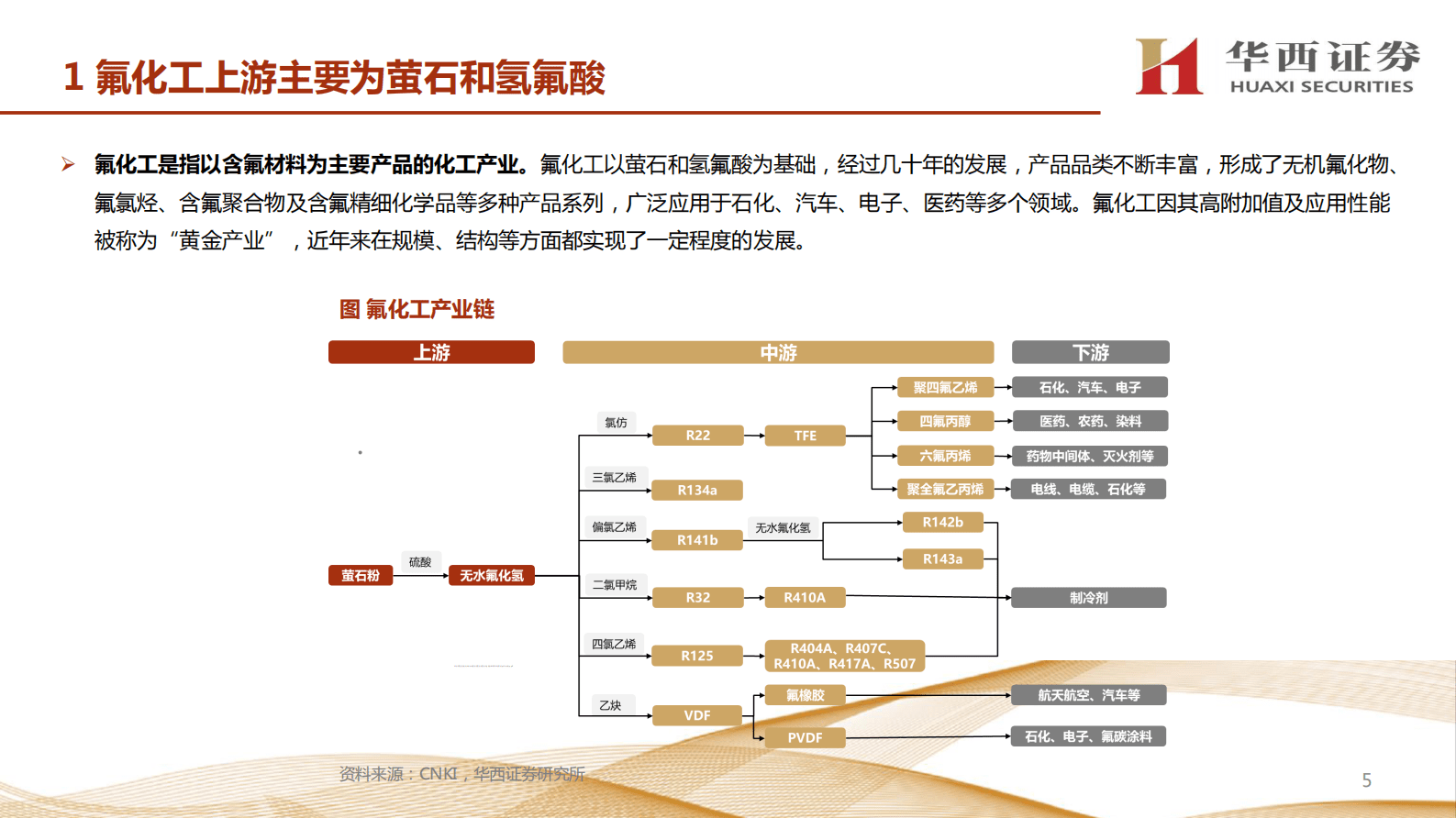 华西证券：氟化工行业研究报告：配额争夺战结束，供需两旺推升行业景气度 第5页