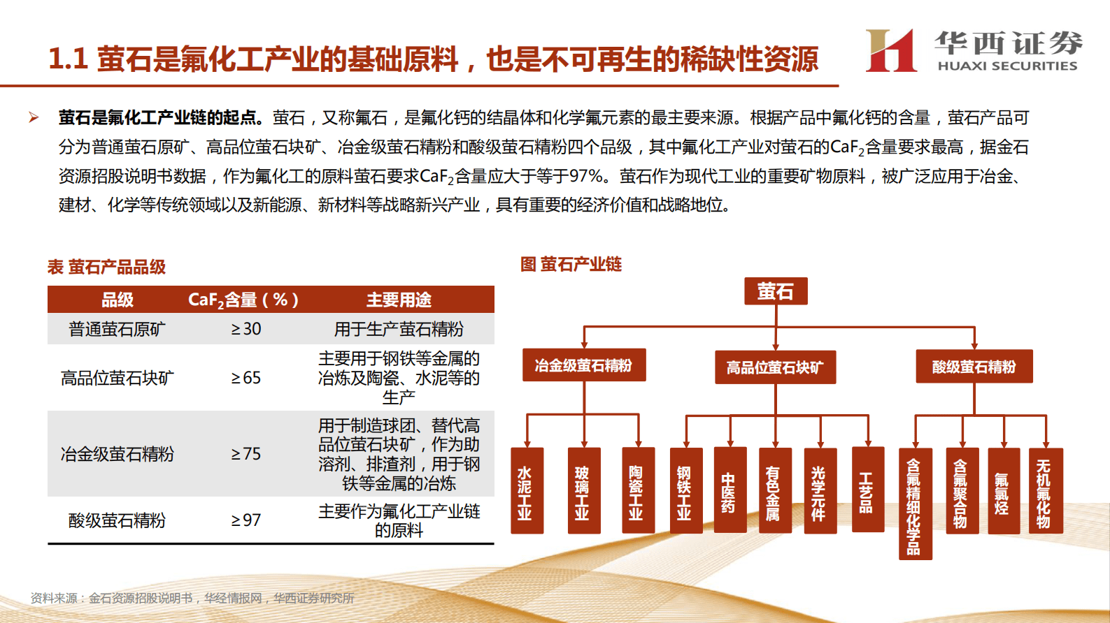 华西证券：氟化工行业研究报告：配额争夺战结束，供需两旺推升行业景气度 第6页