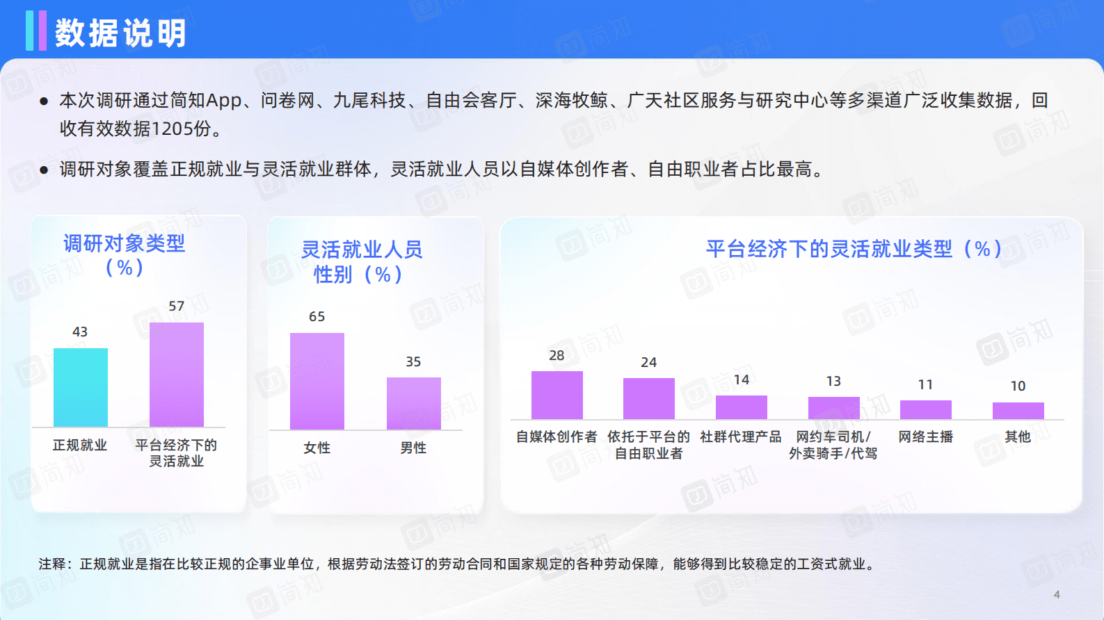 简知：平台经济下的新业态——女性灵活就业现状与需求调研报告 第4页