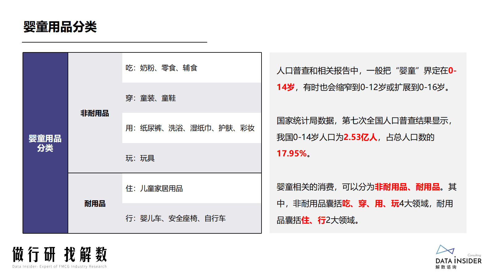 解数咨询：2023年婴儿手推车学步车行业调研 第5页
