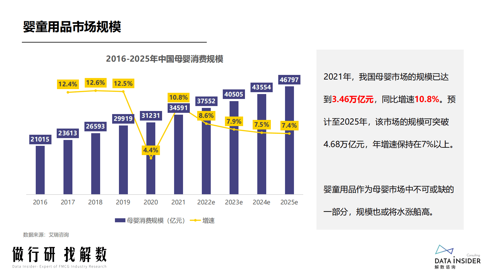 解数咨询：2023年婴儿手推车学步车行业调研 第6页