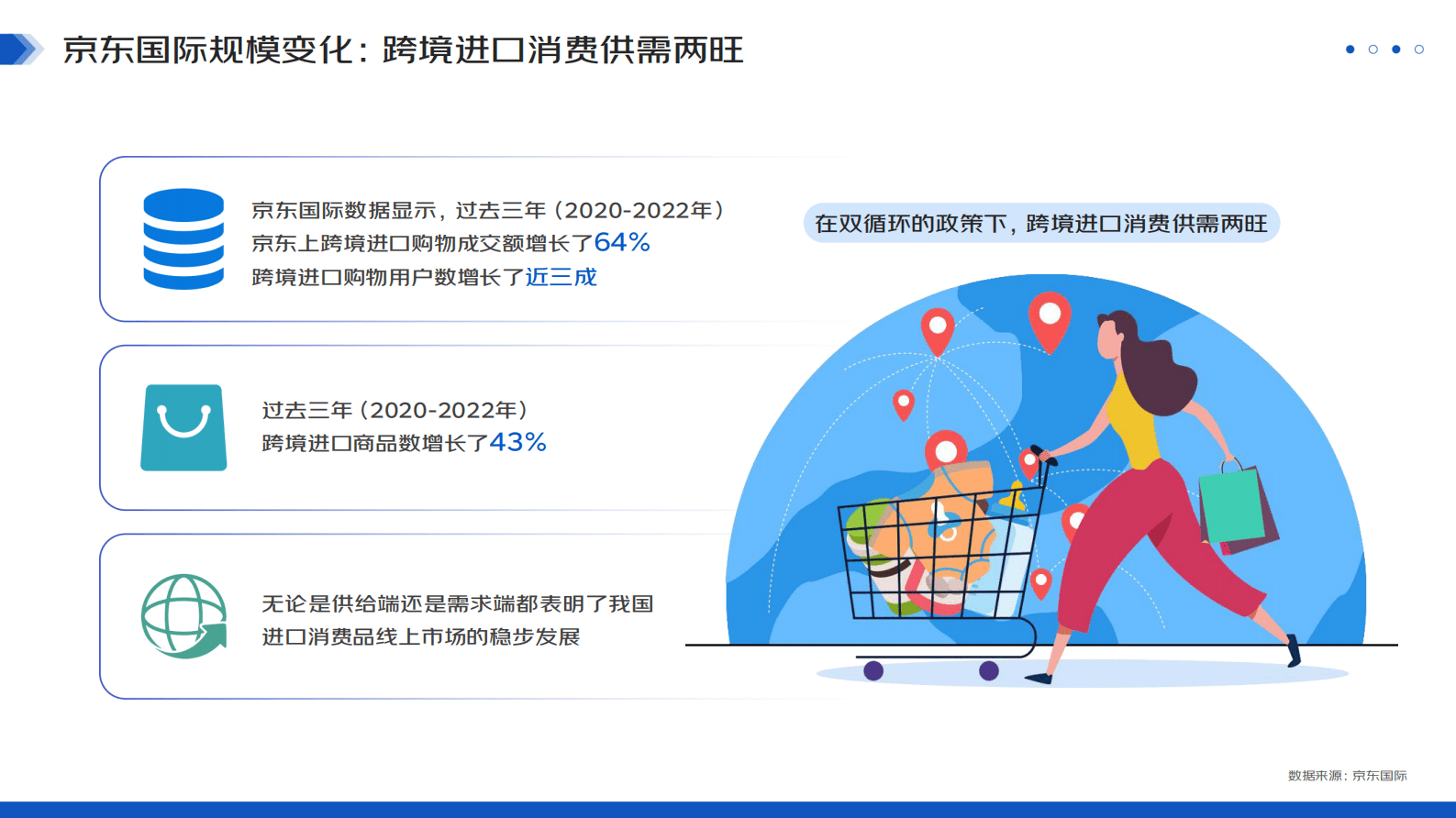 京东：2023跨境进口消费报告 第6页