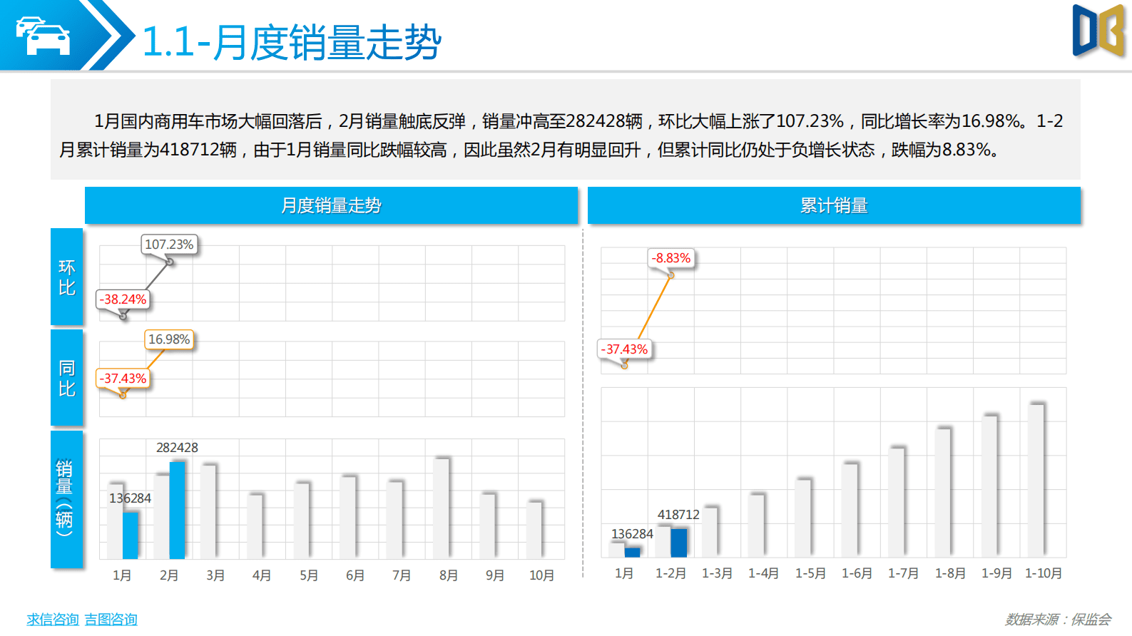 求信咨询：2023年2月商用车市场分析报告 第4页