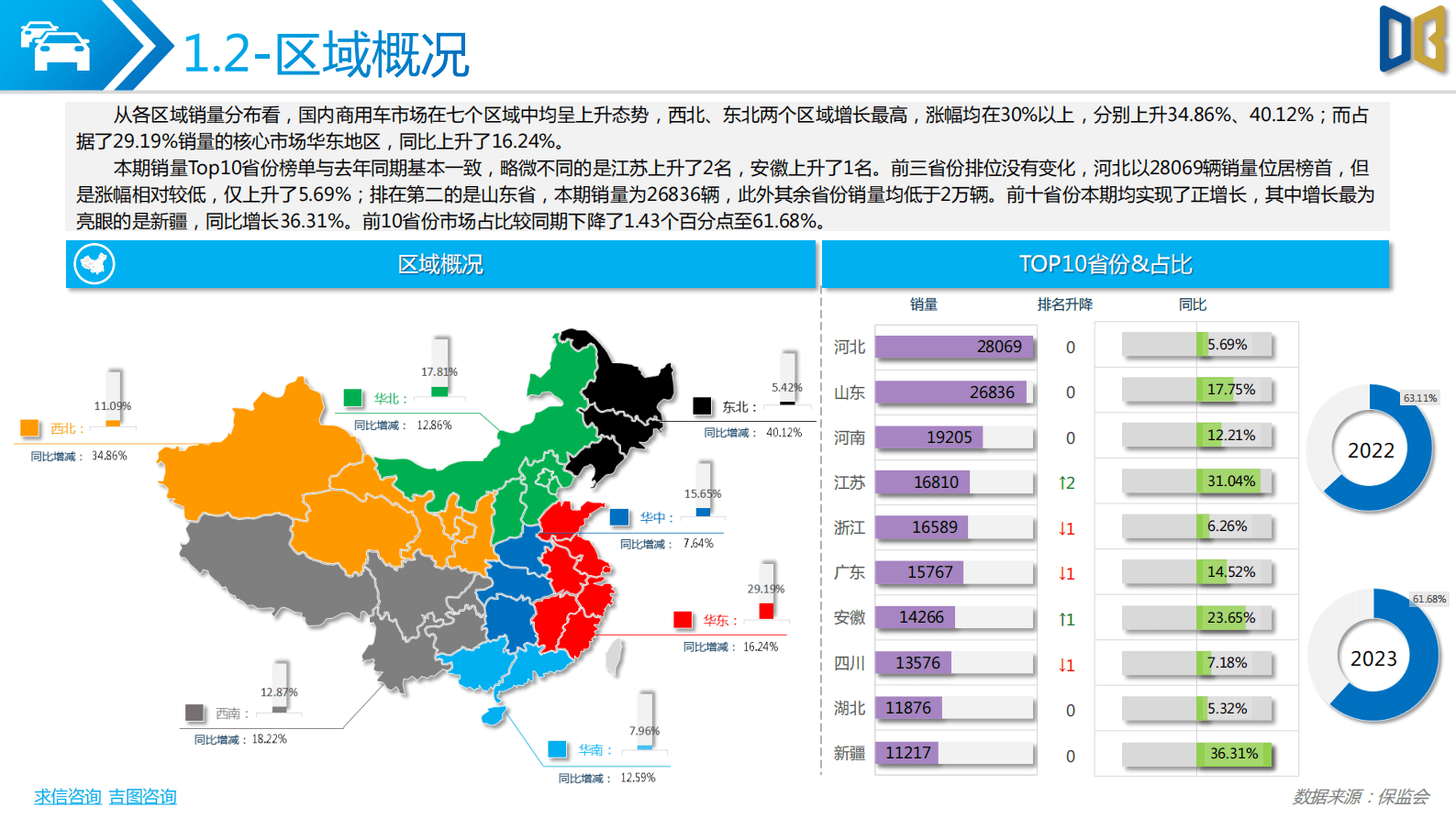 求信咨询：2023年2月商用车市场分析报告 第5页