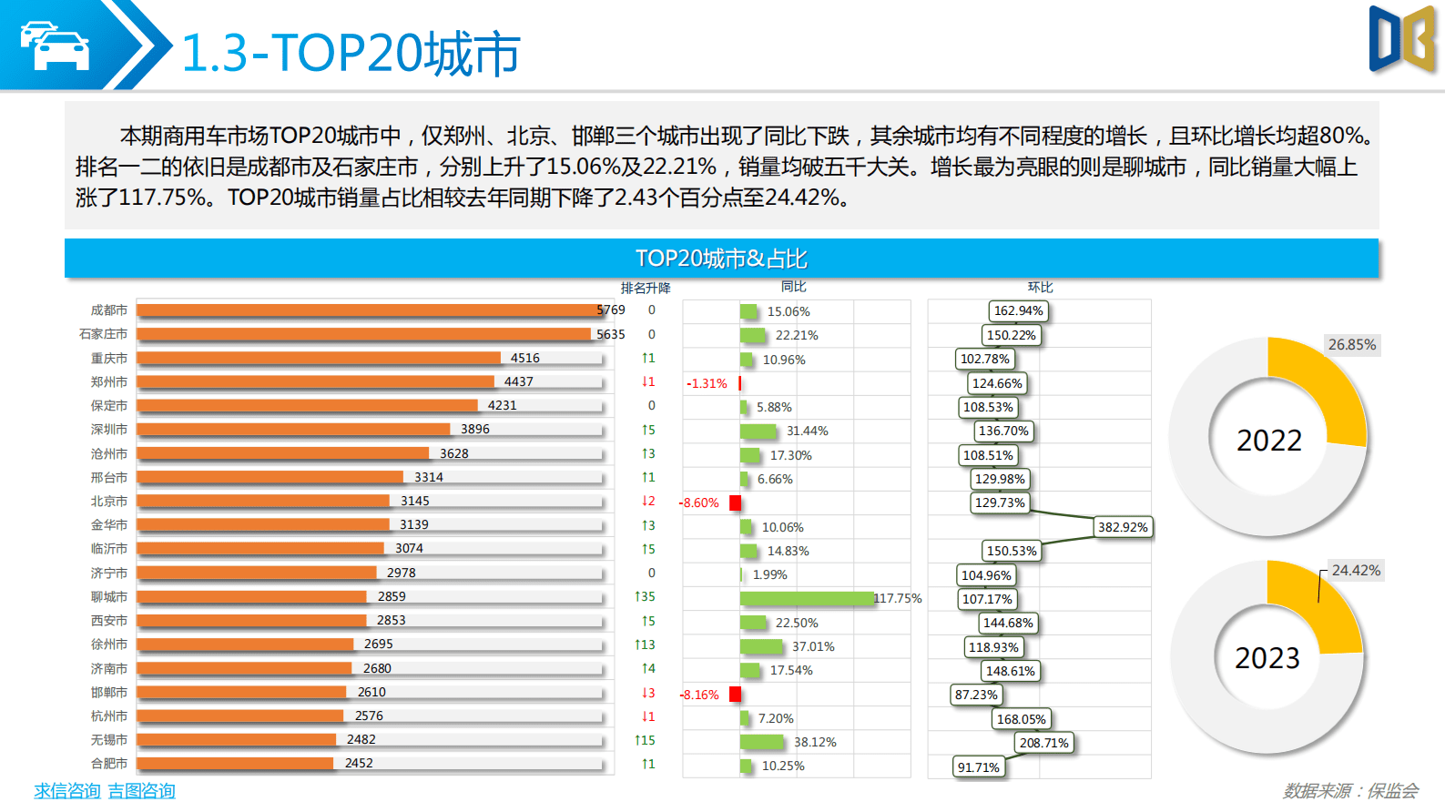 求信咨询：2023年2月商用车市场分析报告 第6页