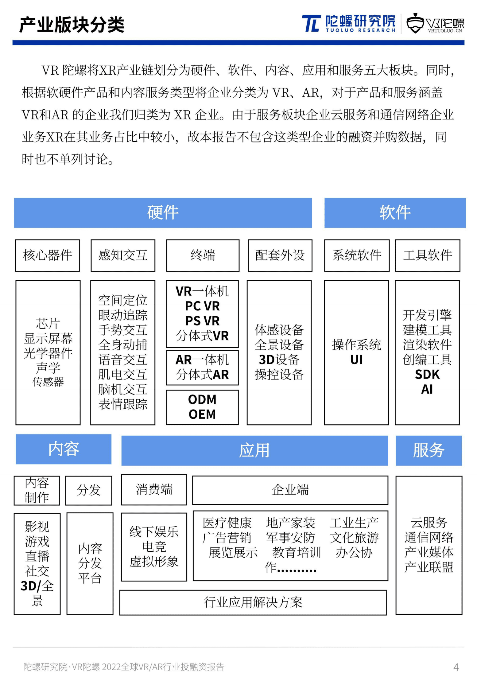 陀螺研究院：2022年全球VR&AR行业投融资报告 第4页