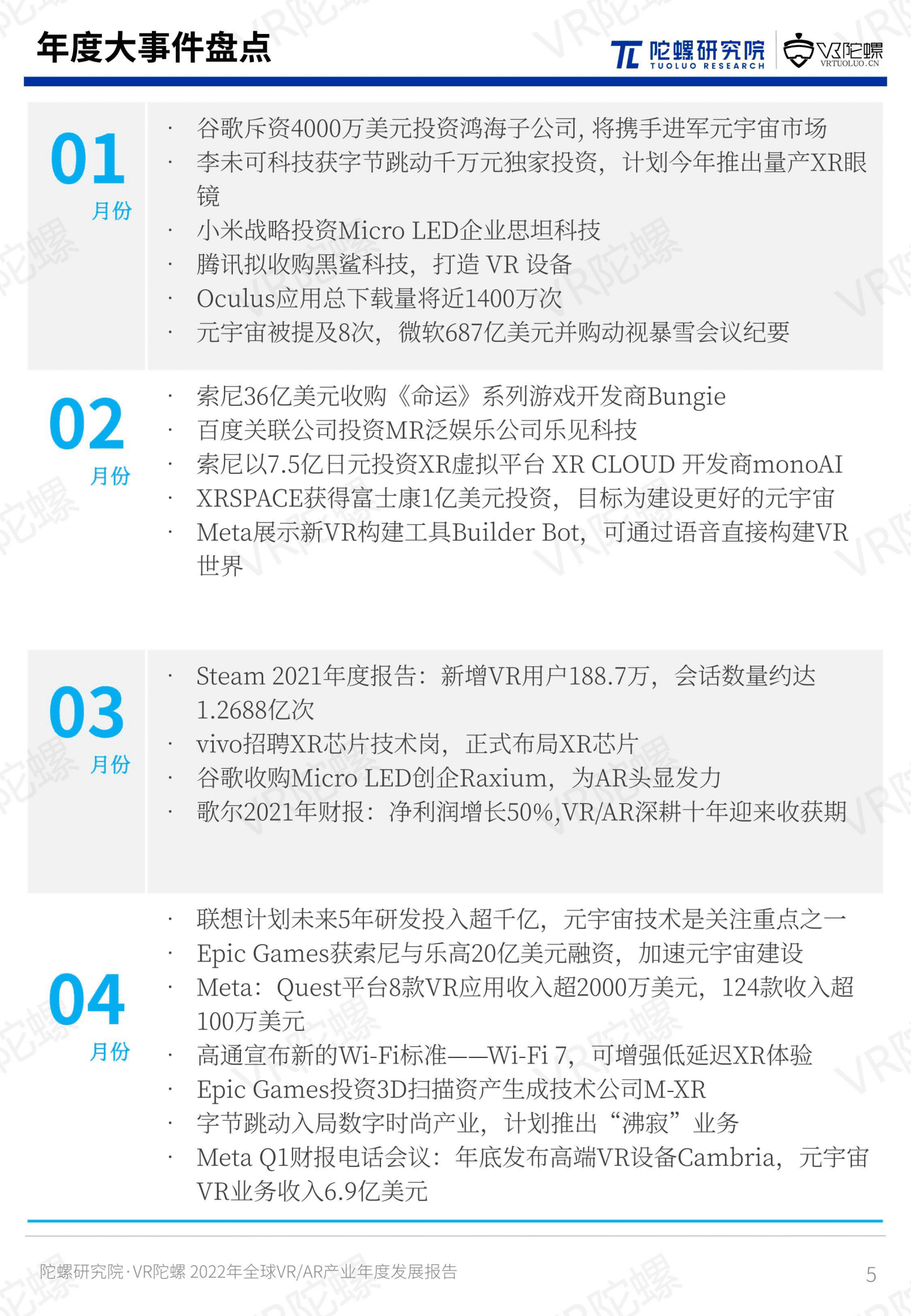 陀螺研究院：2022年全球VR&AR年度产业发展报告 第6页