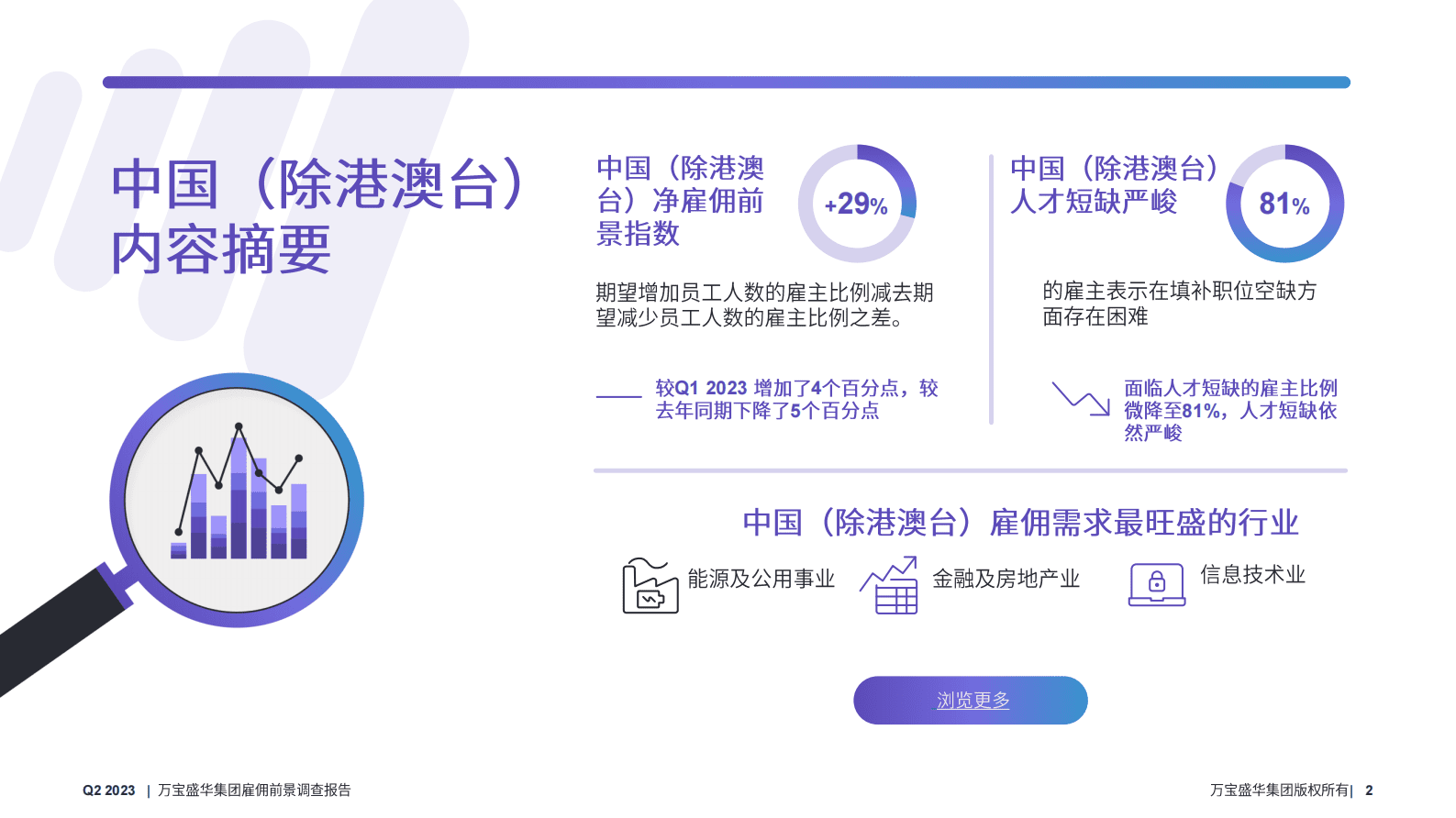 万宝盛华：2023年Q2雇佣前景调查报告 第2页