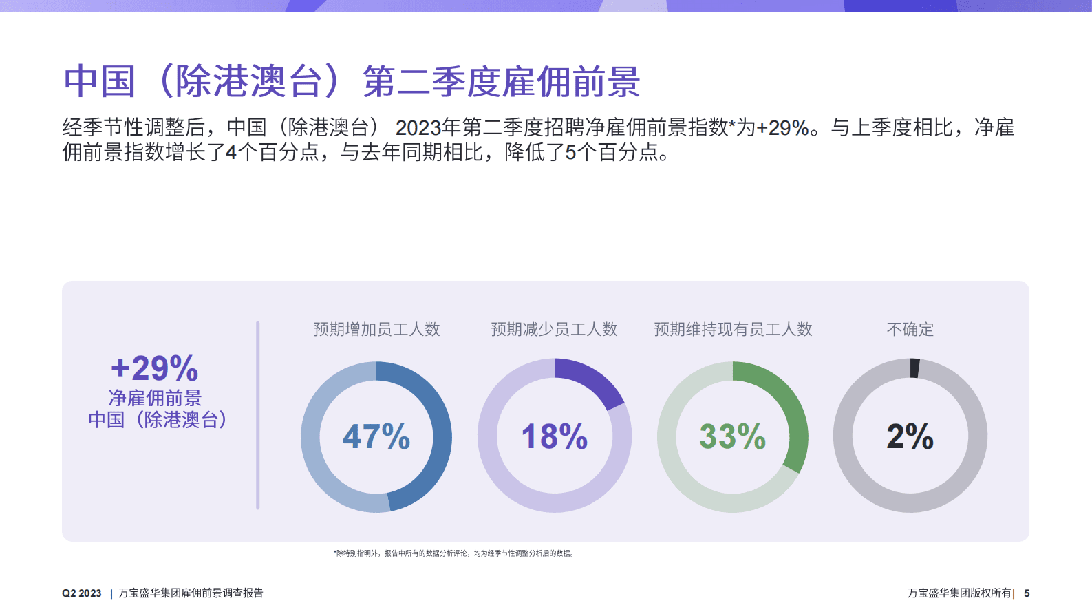万宝盛华：2023年Q2雇佣前景调查报告 第5页