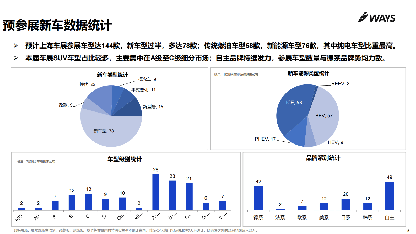 威尔森：2023年上海车展展前指南 第5页