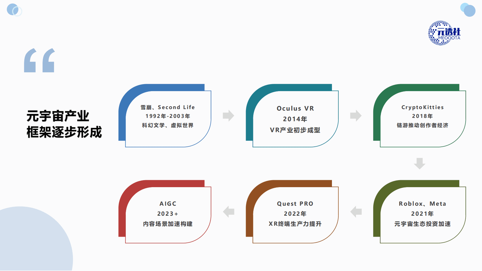 元透社：元宇宙行业与新型实体经济 第4页