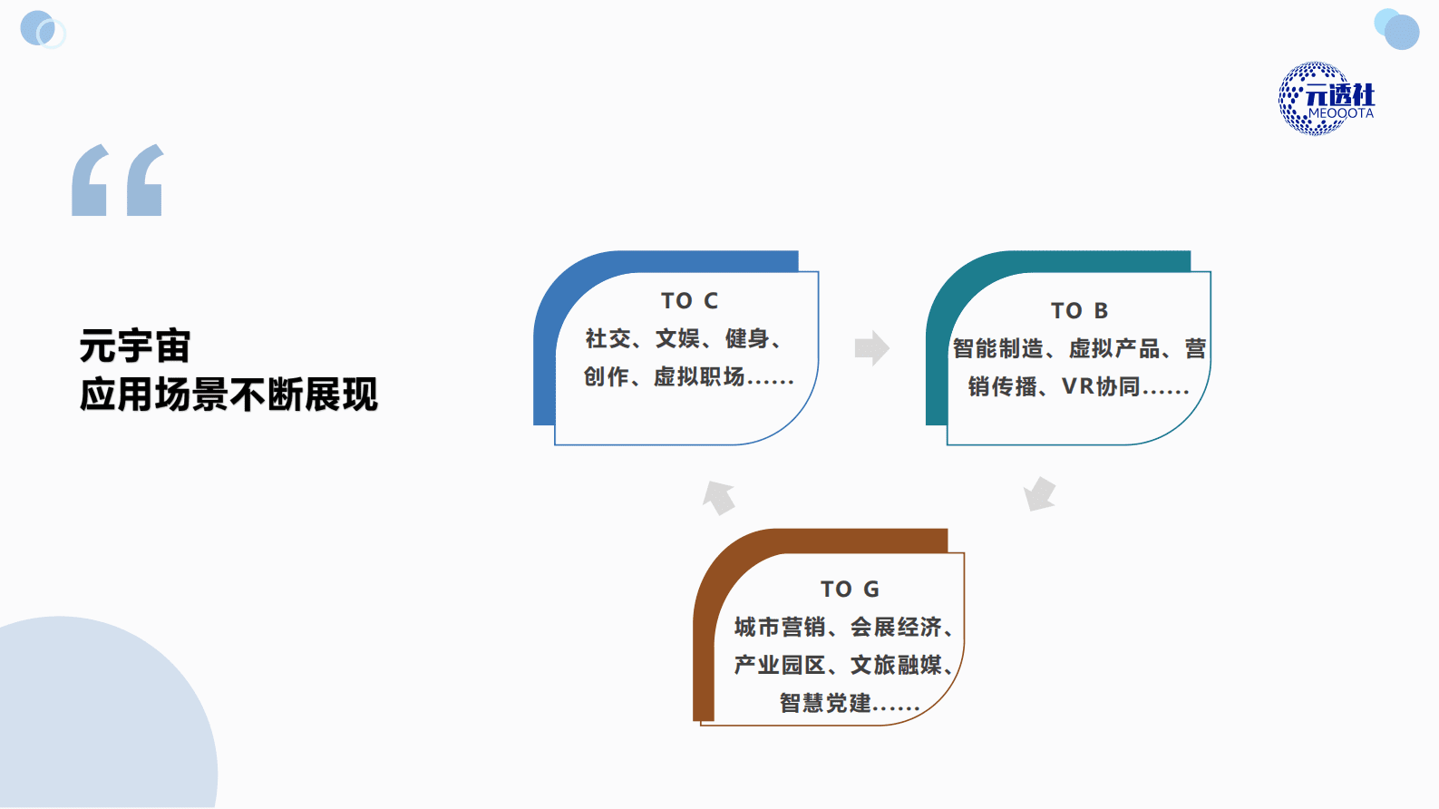 元透社：元宇宙行业与新型实体经济 第5页