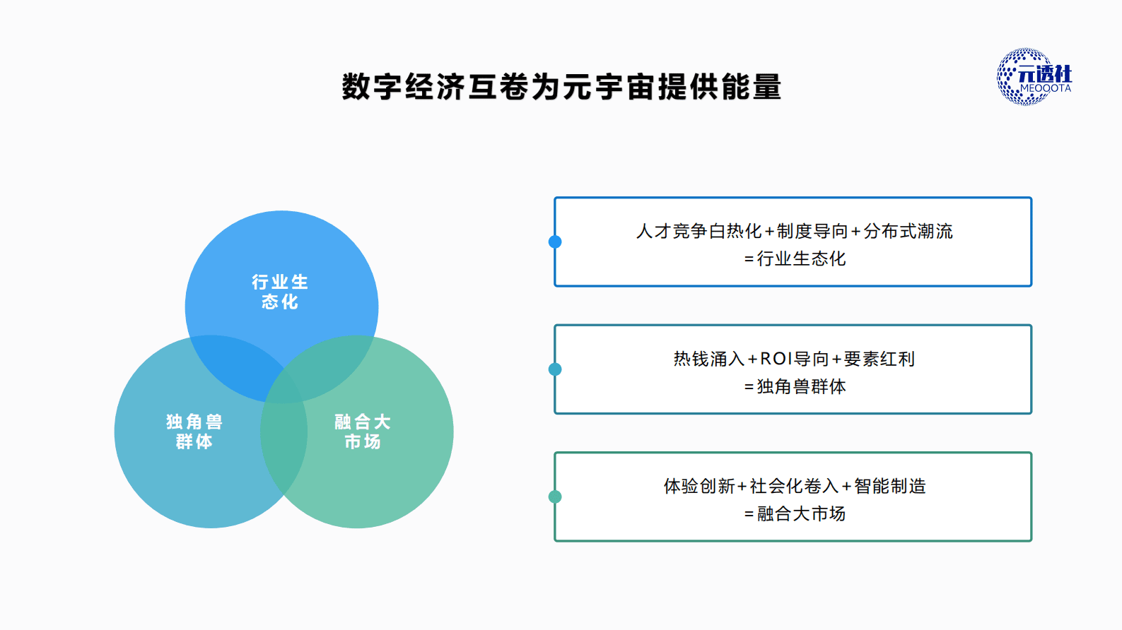 元透社：元宇宙行业与新型实体经济 第6页