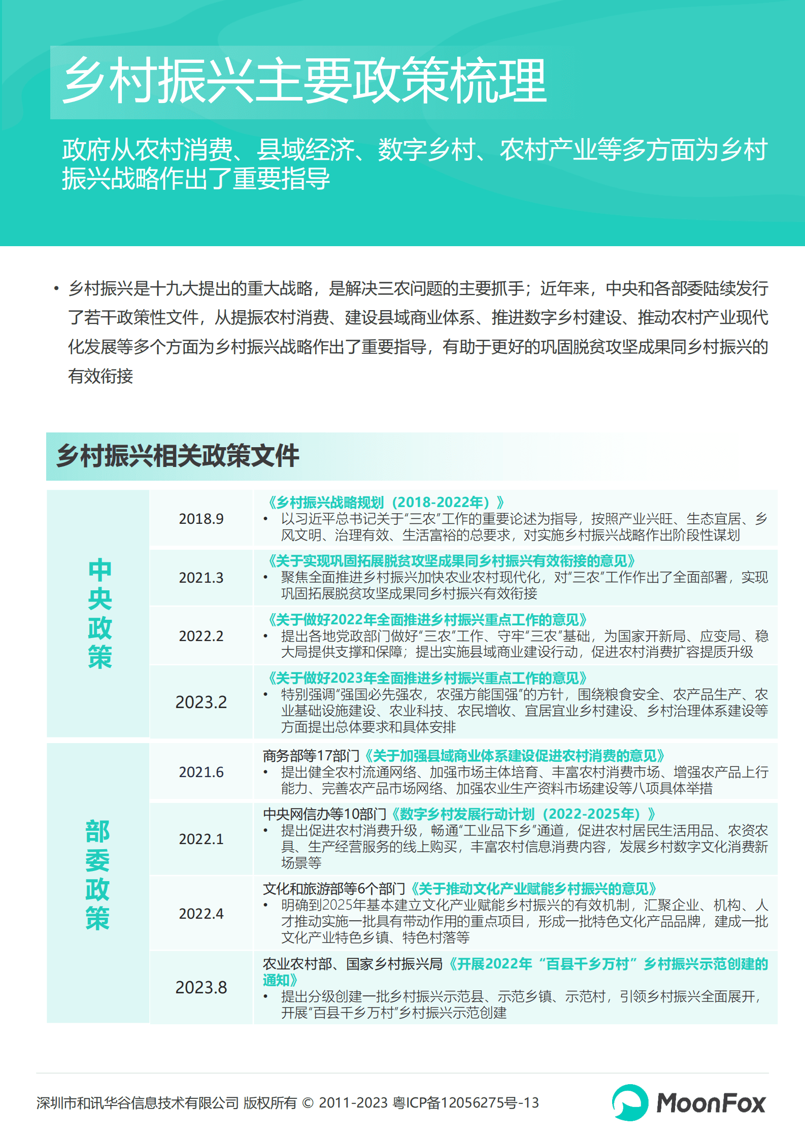 月狐数据：2023中国乡村数字化发展研究报告 第5页