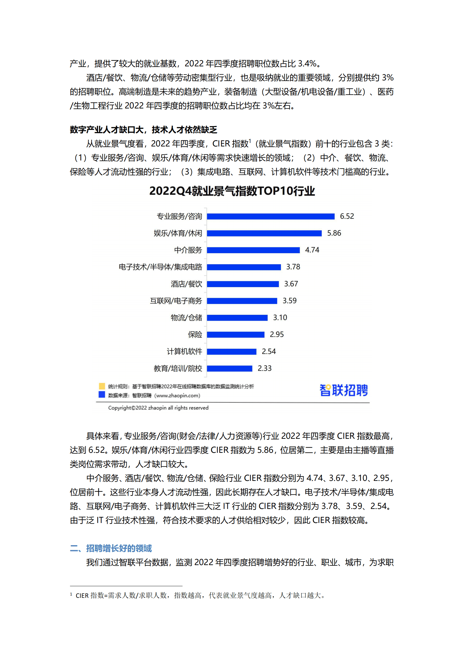 智联招聘：2022年四季度人才市场热点快报 第3页
