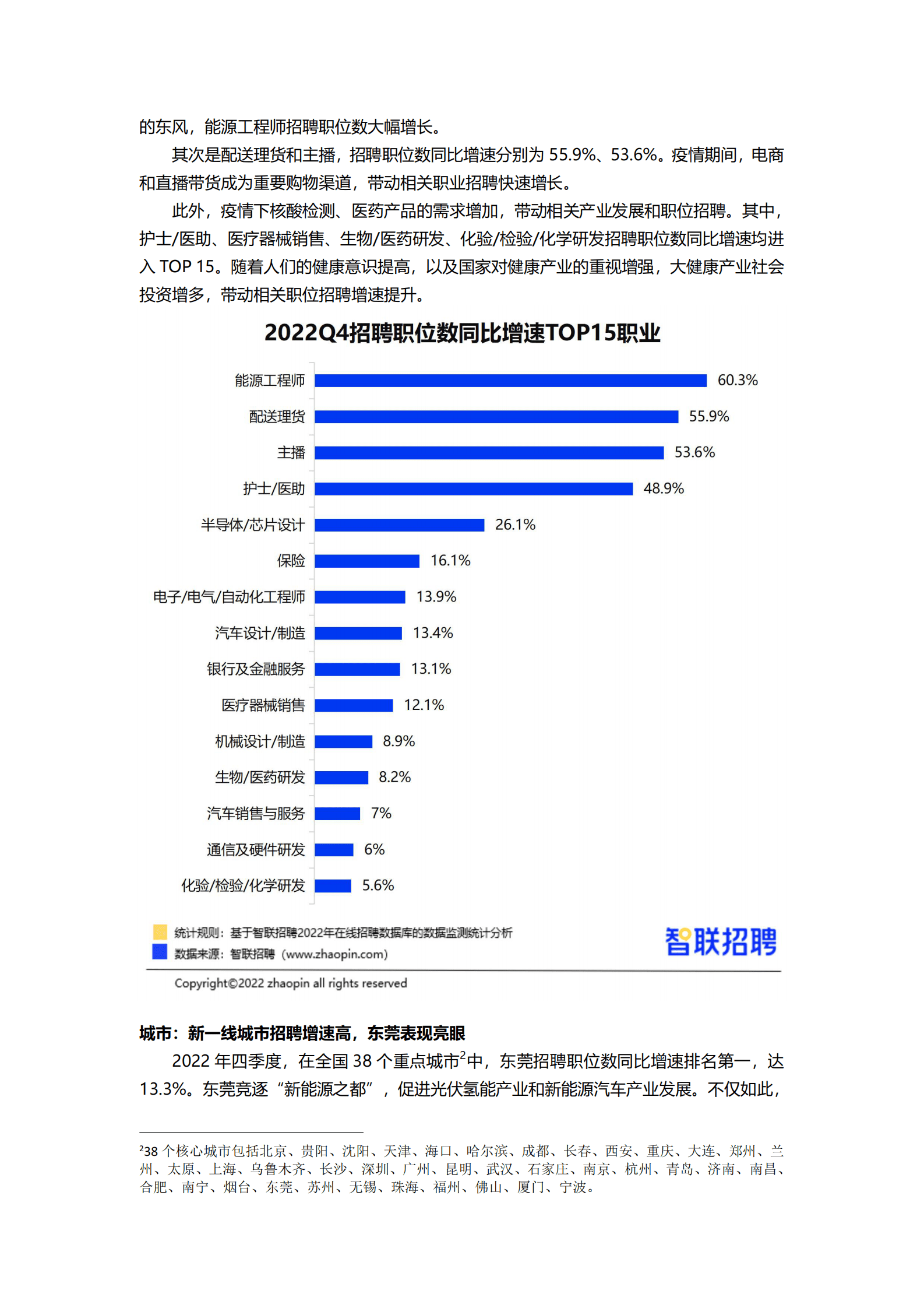 智联招聘：2022年四季度人才市场热点快报 第5页