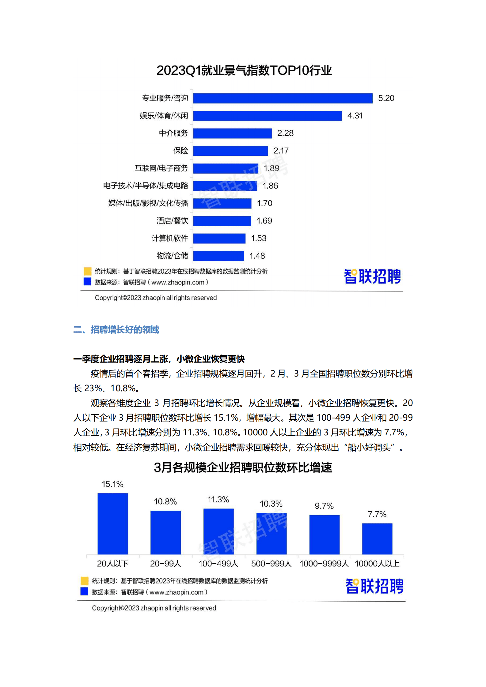 智联招聘：2023年一季度人才市场热点快报 第3页