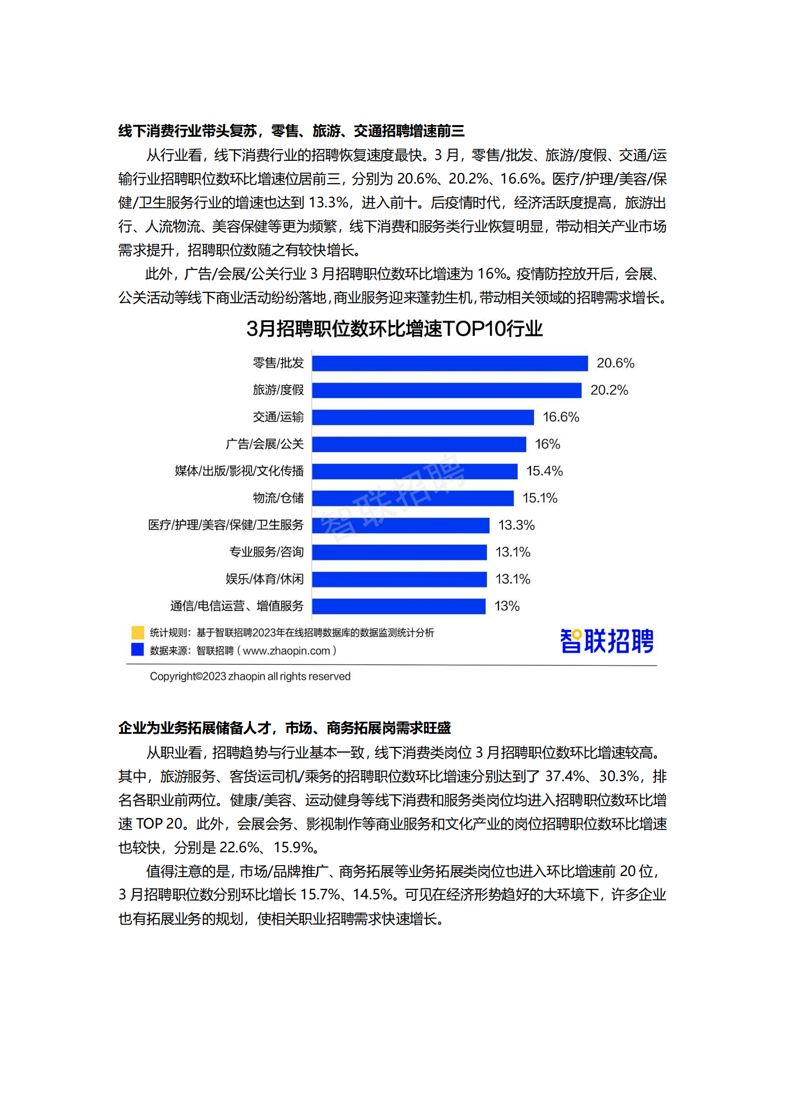 智联招聘：2023年一季度人才市场热点快报 第4页