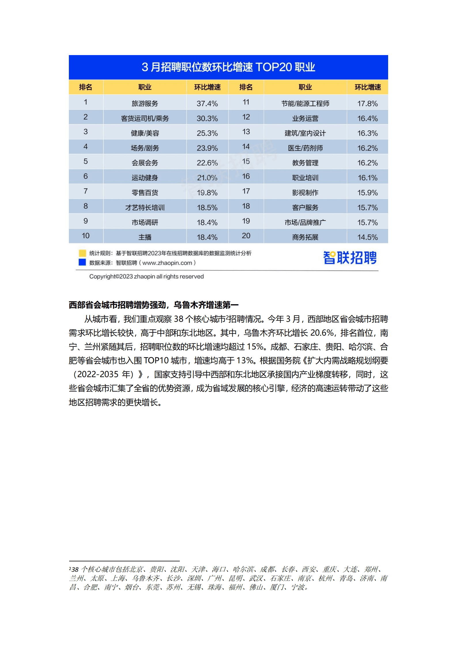 智联招聘：2023年一季度人才市场热点快报 第5页